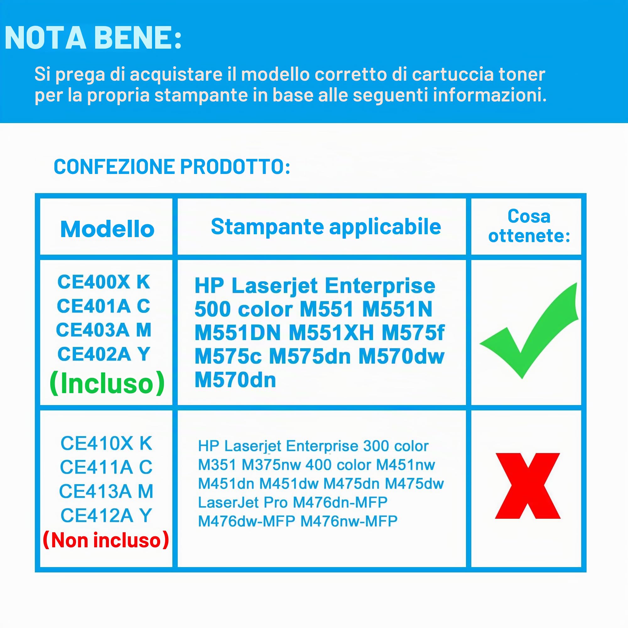 LCL 507X 507A CE400X CE401A CE402A CE403A Cartucce di Toner Rigenerate | per HP Laserjet Enterprise 500 color M551 M551N M551DN M551XH M575f M575c M575dn M570dw M570dn(4-pack KCMY)