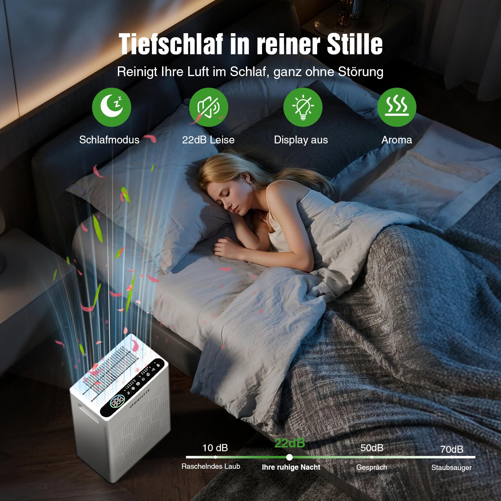 Luftreiniger für Allergiker und Raucherzimmer, HEPA H14 Filter mit waschbarem Vorfilter gegen Staub, Pollen, Tierhaare und Gerüche, CADR 300m³/h, Nachtmodus <22dB, inkl. 3 Duftpads