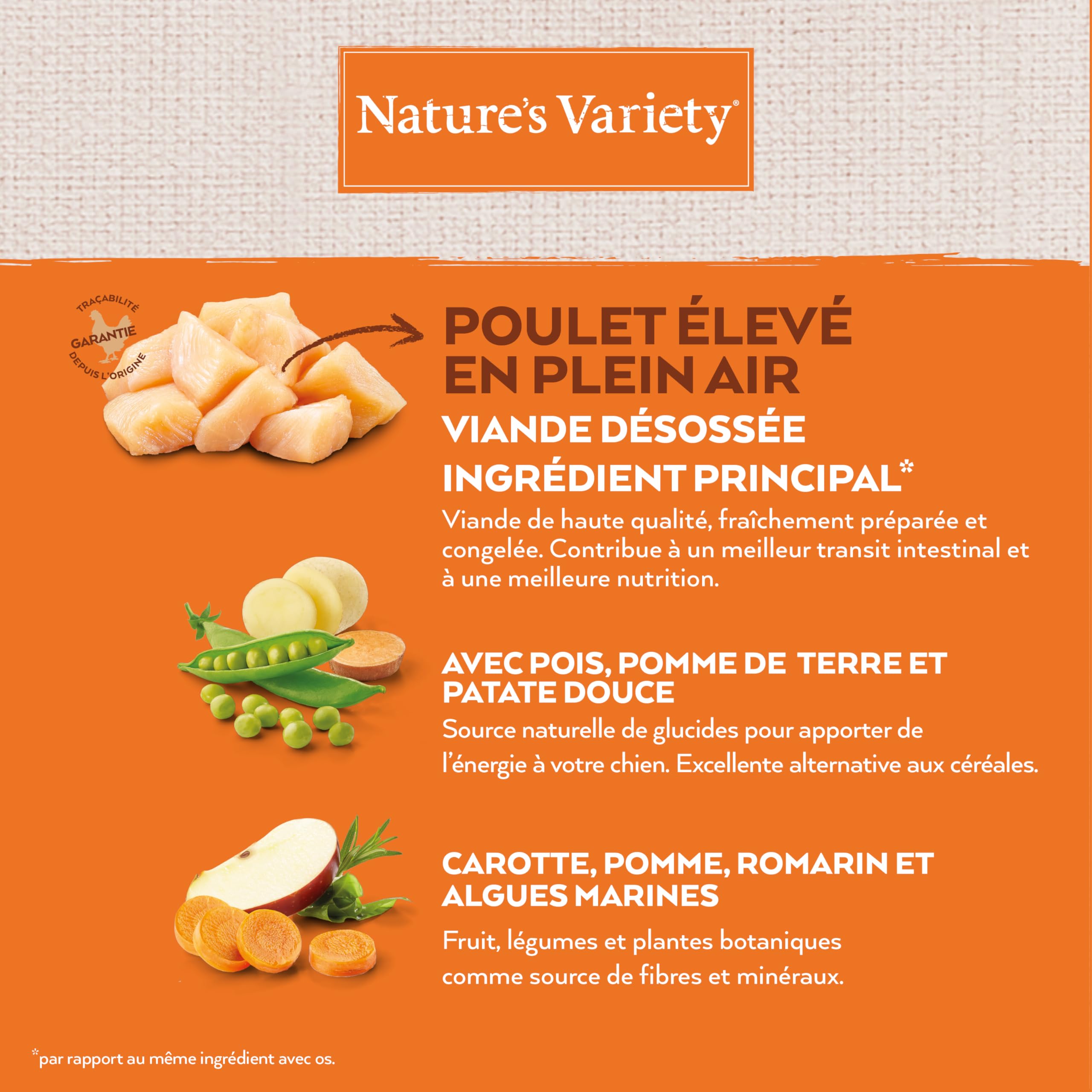Nature's Variety No Grain Croquettes pour Chiens Adultes Mini - Poulet - 7kg