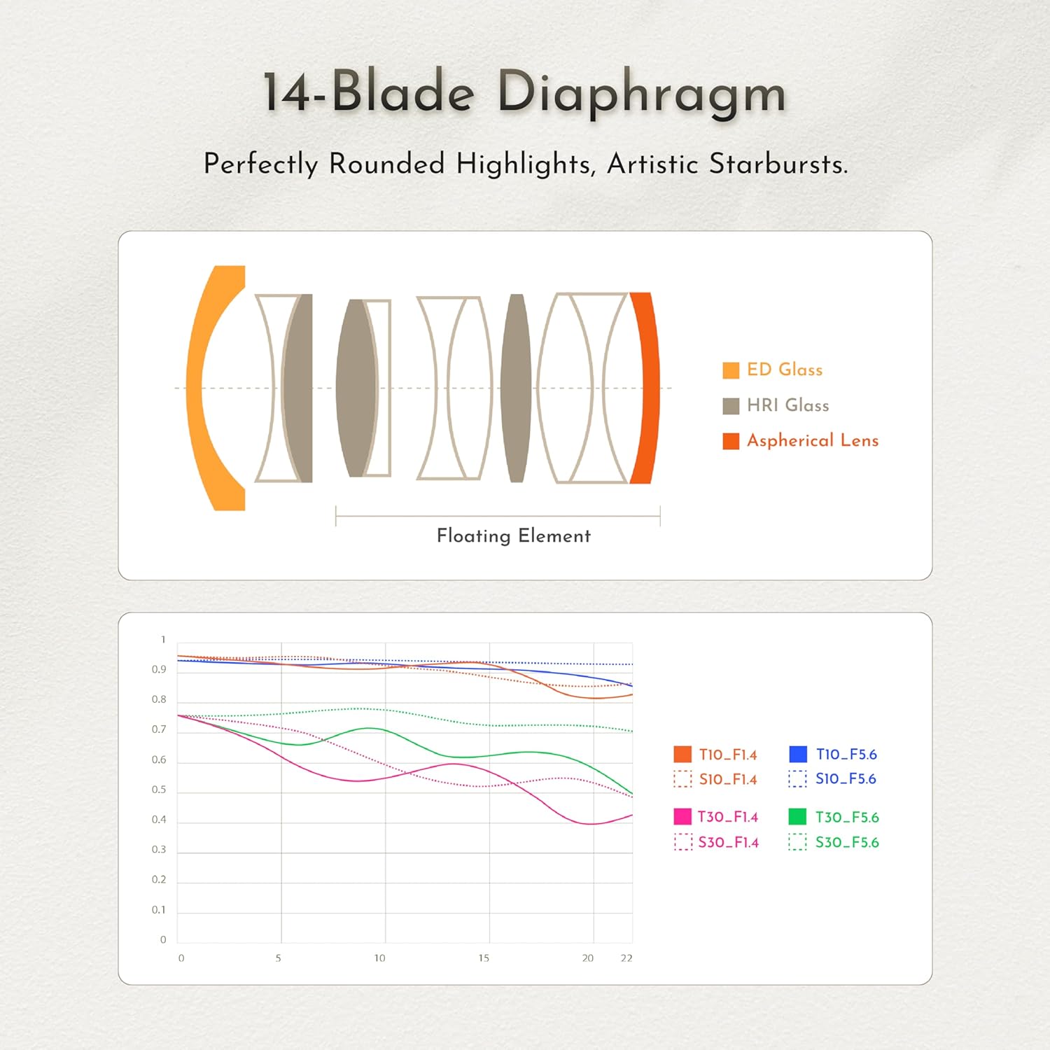 Thypoch Simera 28mm f/1.4 Full Frame M Mount Lens for Leica M Mount Cameras Manual Focus M-Mount Black