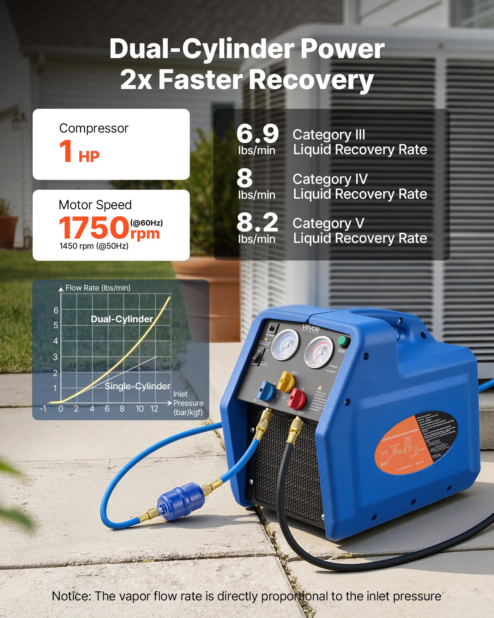 VEVOR Kältemittelabsauggerät Tragbare Kältemittel Absaugstation, 220V/50Hz 1450 U/min. 1 PS mit Zweizylinder Absauganlage für Kältemittel A1 & A2L, Rückgewinnungsgerät für KFZ- & Hausklimaanlagen