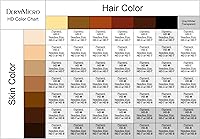 Vista 3 de Kit completo de micropigmentación del cuero cabelludo por DermMicro