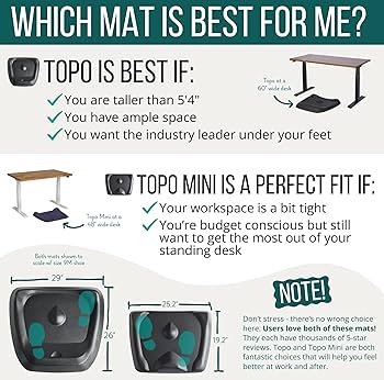 Amazon.com: Topo Mini Comfort Mat by Ergodriven | The