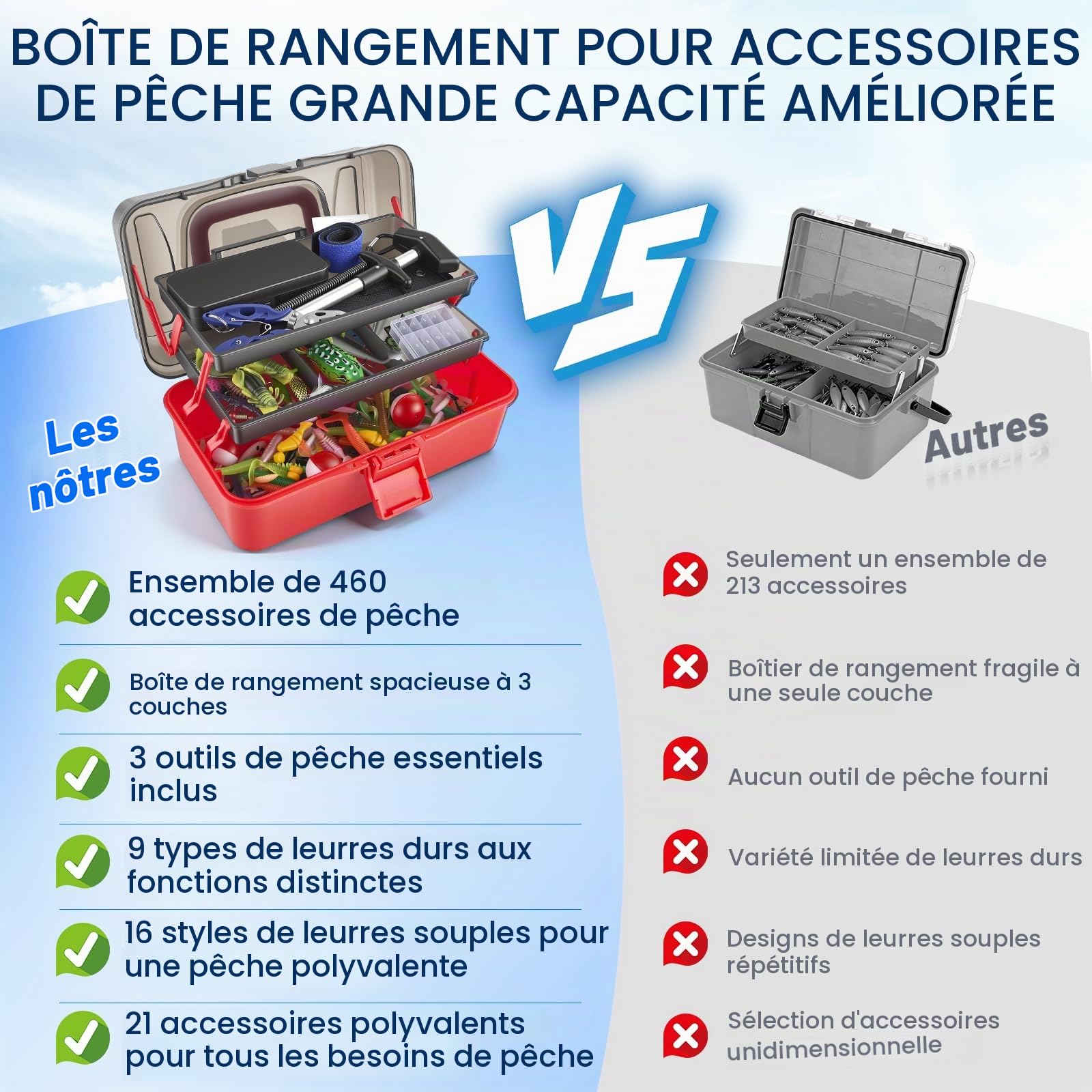 Lot de 460 appâts de pêche avec grande boîte à 3 couches - Accessoires de pêche complets avec pinces, crochets, crankbaits, évaseurs, jigs, plomb et plus encore - Cadeau pour homme