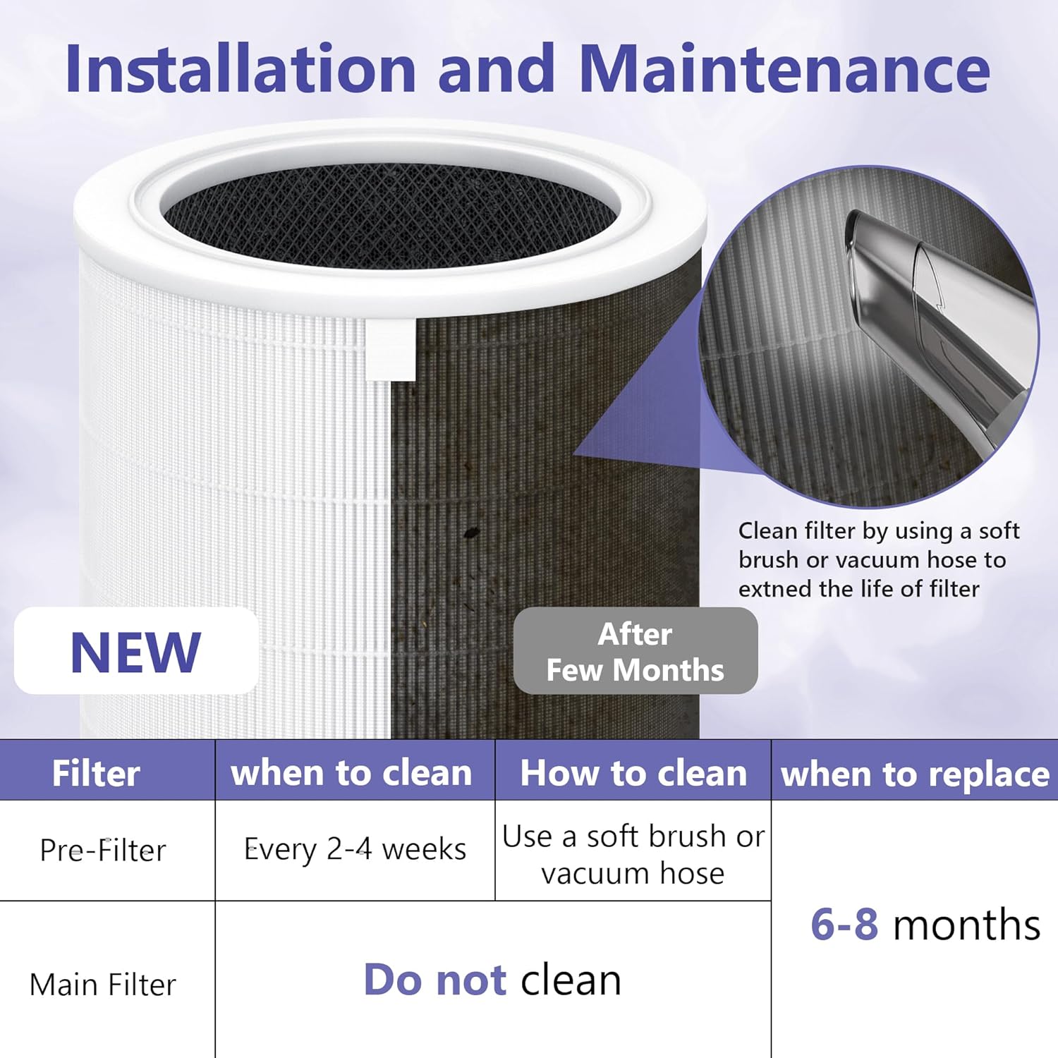 KF-P31 Replacement Filter | Compatible with Freshpro KF-P31 Purifier | 3-Stage Filtration | 1 Pack - Image 4