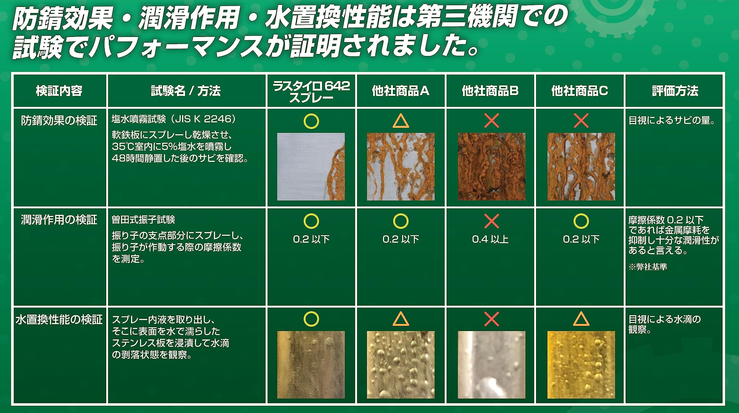 Amazon | Castrol(カストロール) 防錆・浸透潤滑剤 ラスタイロ 642