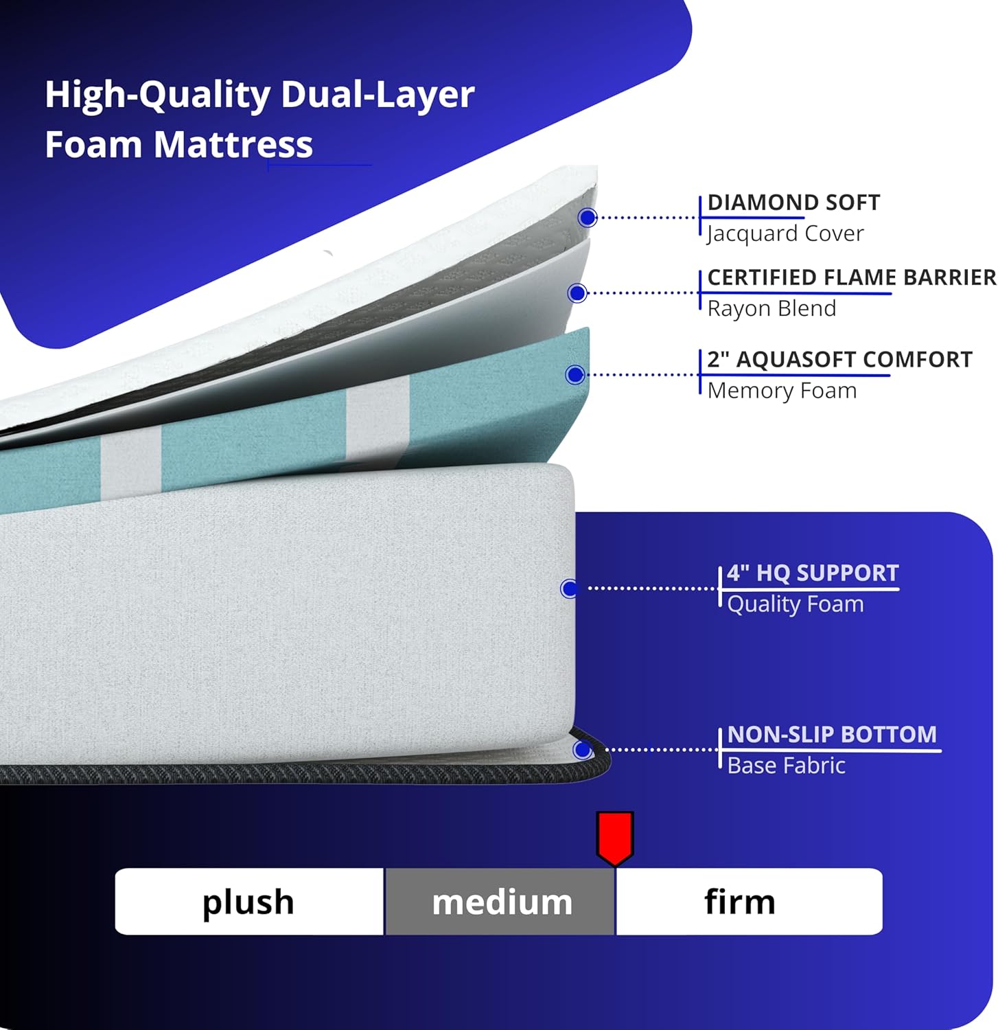 Narrow Bunk Mattress - 6 Inch RV Mattress - 28x75, Aquasoft Memory Foam, Medium Firm, Breathable Diamond Soft Cover Fabric, Certified Only Safe Foams, Bed in a Box Mattress, Made in Mississippi