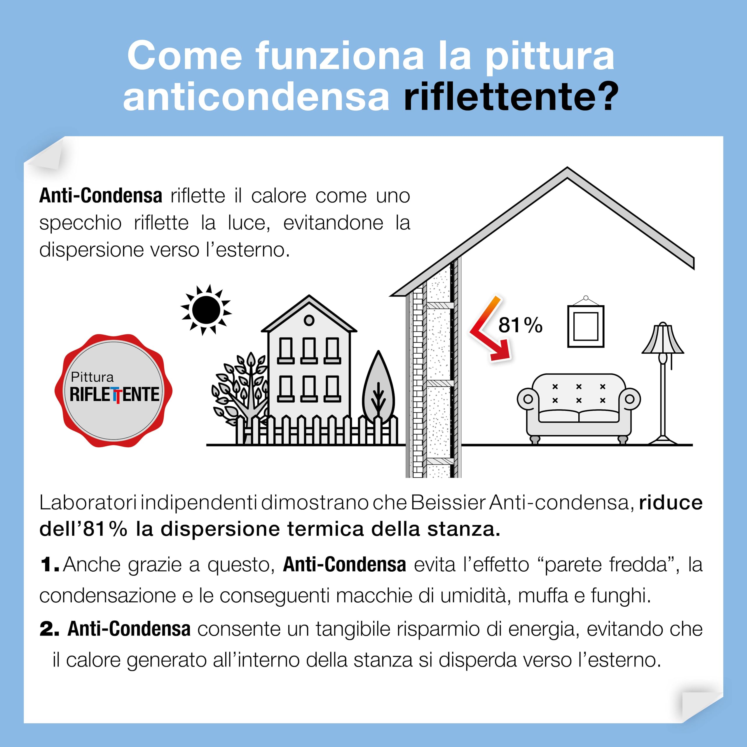 Pittura Antimuffa e Anticondensa per Interni Aguaplast – Elimina Muffa e Umidità – Isolante Termico per Pareti Fredde – Ideale per Bagno e Cucina – Bianco 4lt