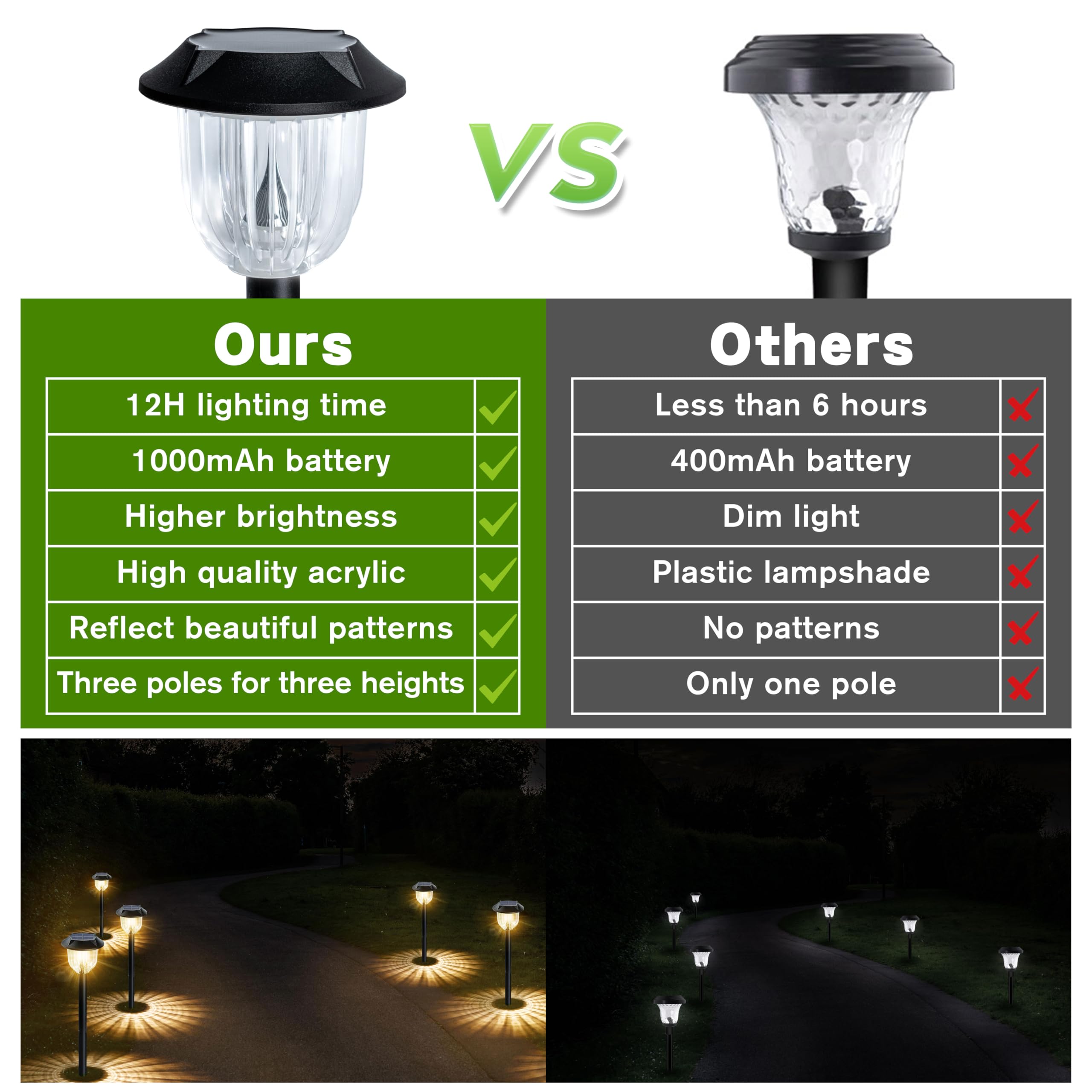 RGBW Pathway Lights Smart Outdoor Spotlights, 4-Pack With Alexa Control ...