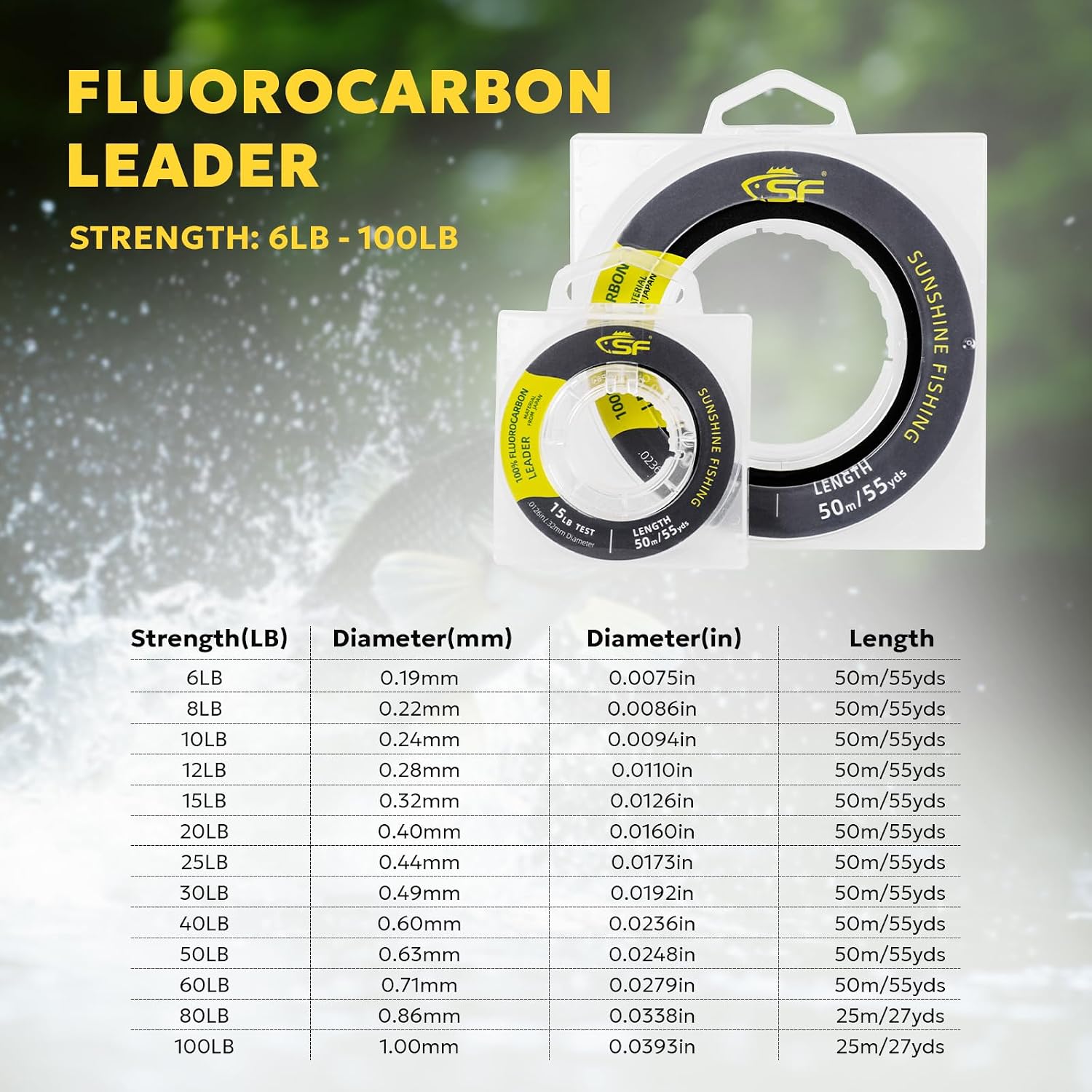 Table showing strength, diameter in mm and inches, and length in meters and yards for various fluorocarbon leader sizes.