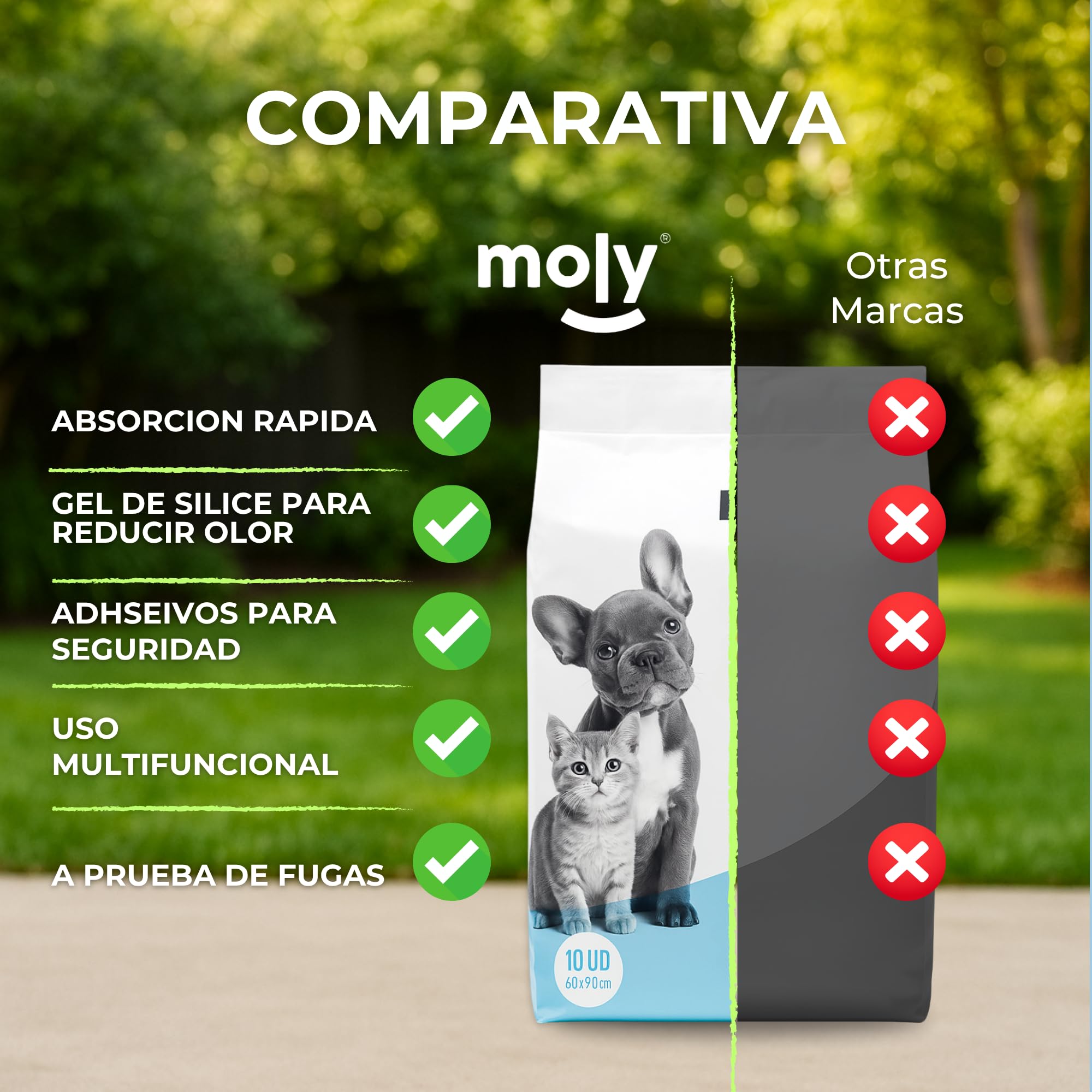 MOLY 60 Empapadores para Perros 90 x 60 cm Desechables | X6 Pack 10 Almohadillas Higiénicas de Adiestramiento Desechables para Mascotas | Neutraliza Olor | Rápida Absorción
