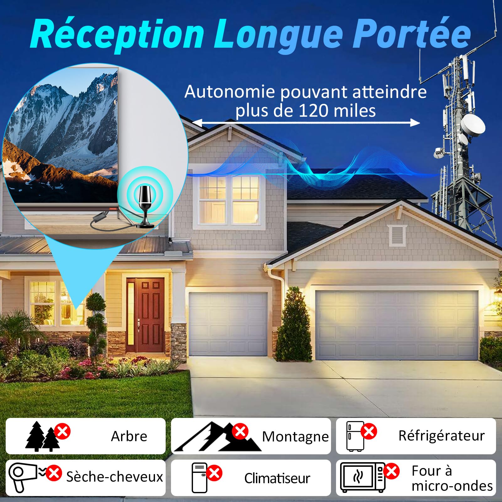 Antenne TV Intérieure Puissante TNT HD, 2026 Le Plus récent Antenne TV Intérieur, Réception Longue Portée à 360° avec Base Magnétique et d'un Amplificateur