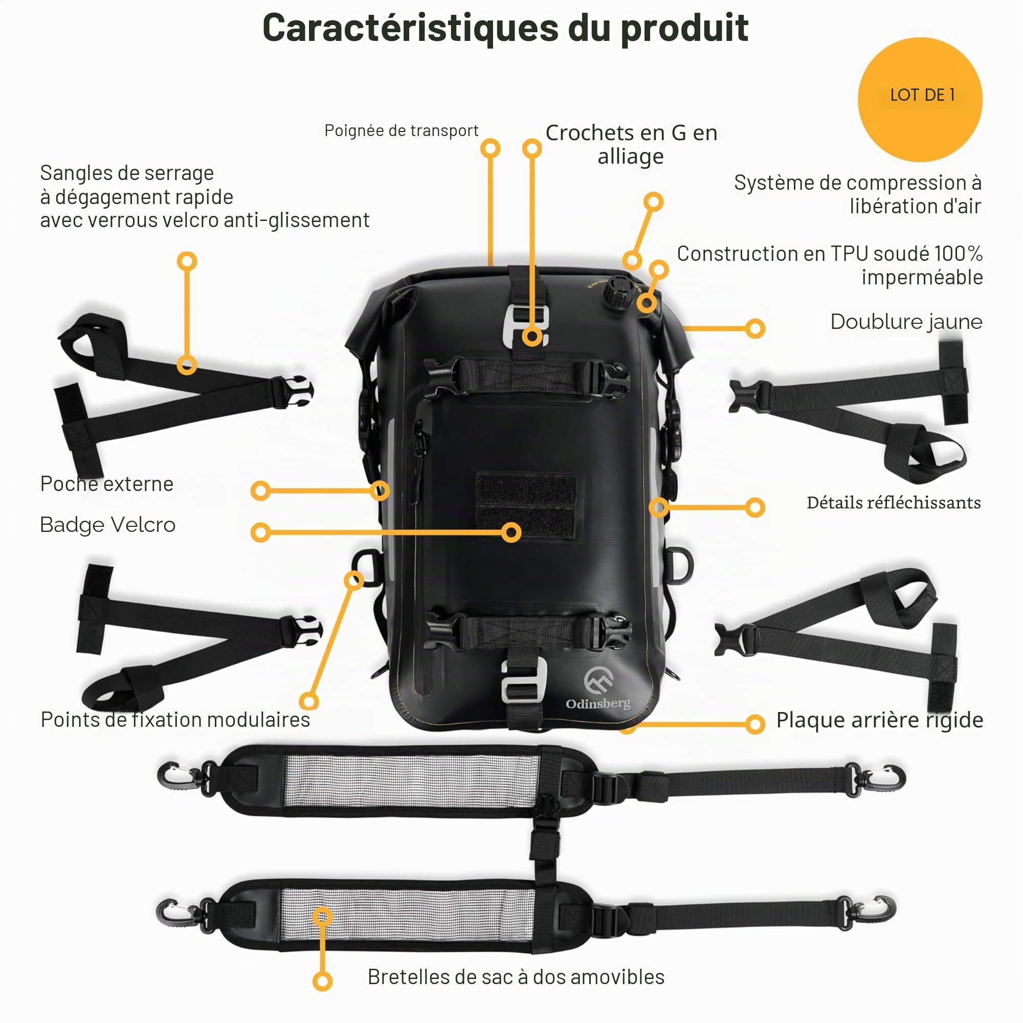 Odinsberg 15L Sacoche Étanche pour Moto | Sac de Selle, Crash Bar, Cavalières et Latérale | Sac à Dos Enduro et Vélo Bagages