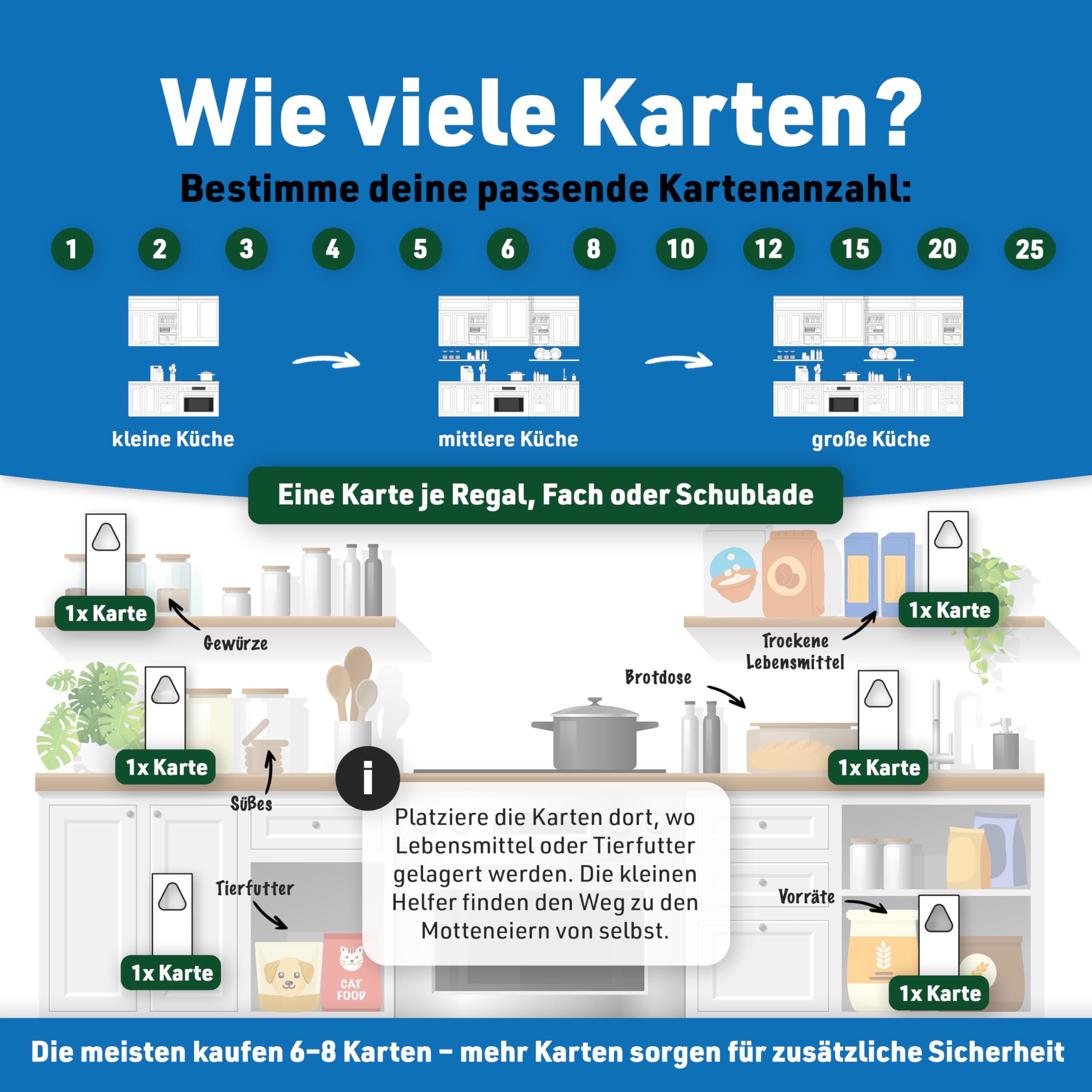 Schlupfwespen gegen Lebensmittelmotten | 12 Karten à 4 Lieferungen | Nachhaltig & Effektiv Lebensmittelmotten bekämpfen | Alternative zu Mottenspray, Mottenkugeln und Lebensmittelmotten Falle