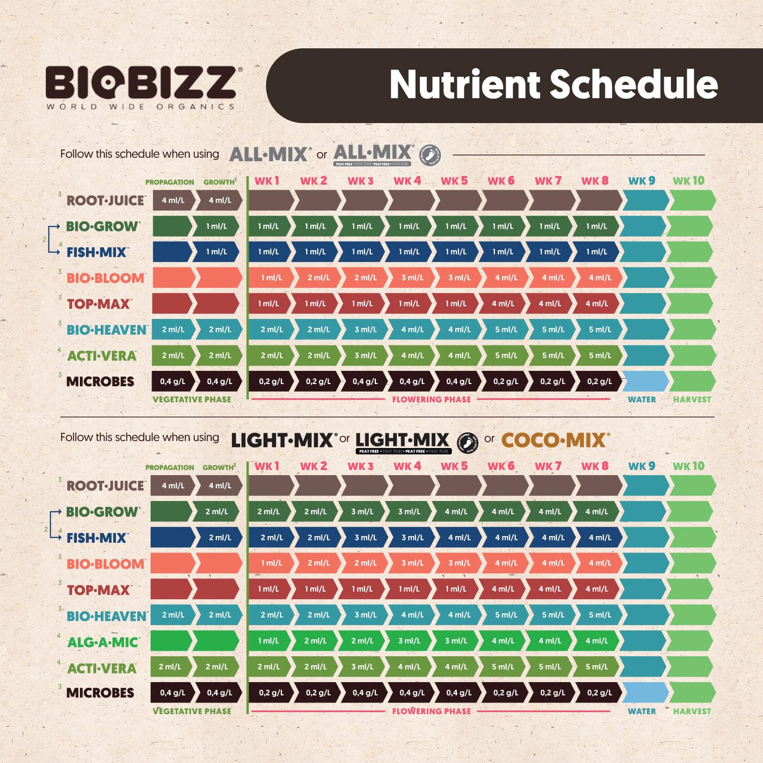 BioBizz 06-300-110 Naturdünger Bio-Heaven 1 L