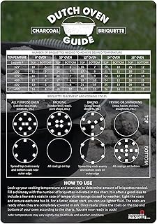 Dutch Oven Charcoal Briquettes Magnetic Cheat Sheet/Briquette Temperature Conversion Chart - The Perfect Fridge Magnet