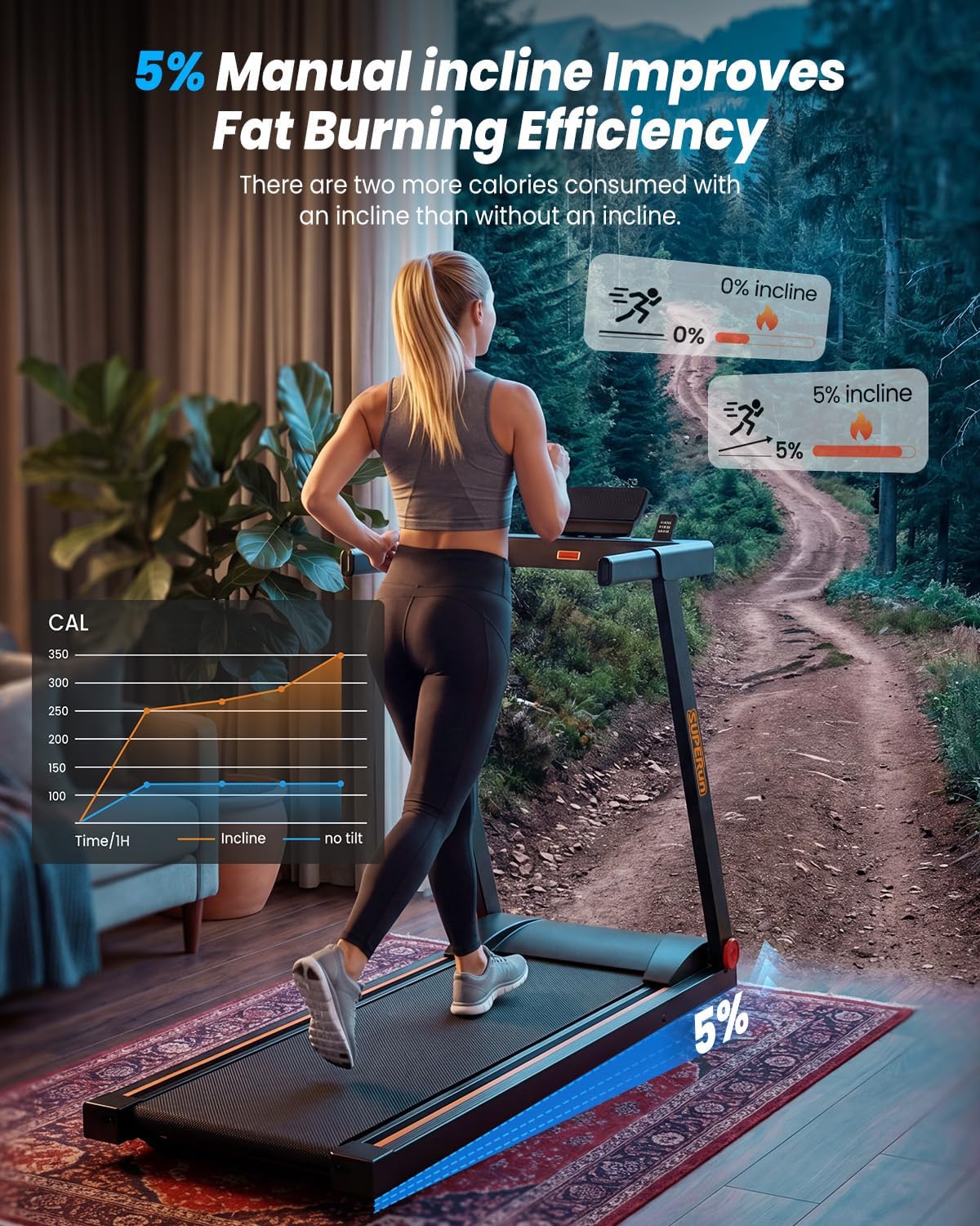 4-in-1 Treadmills for Home with Incline and Handles, Foldable Treadmill for Home Small Spaces, 300 LBS Capacity 3.0 HP 7.5 MPH Folding Running Treadmill with Smart App