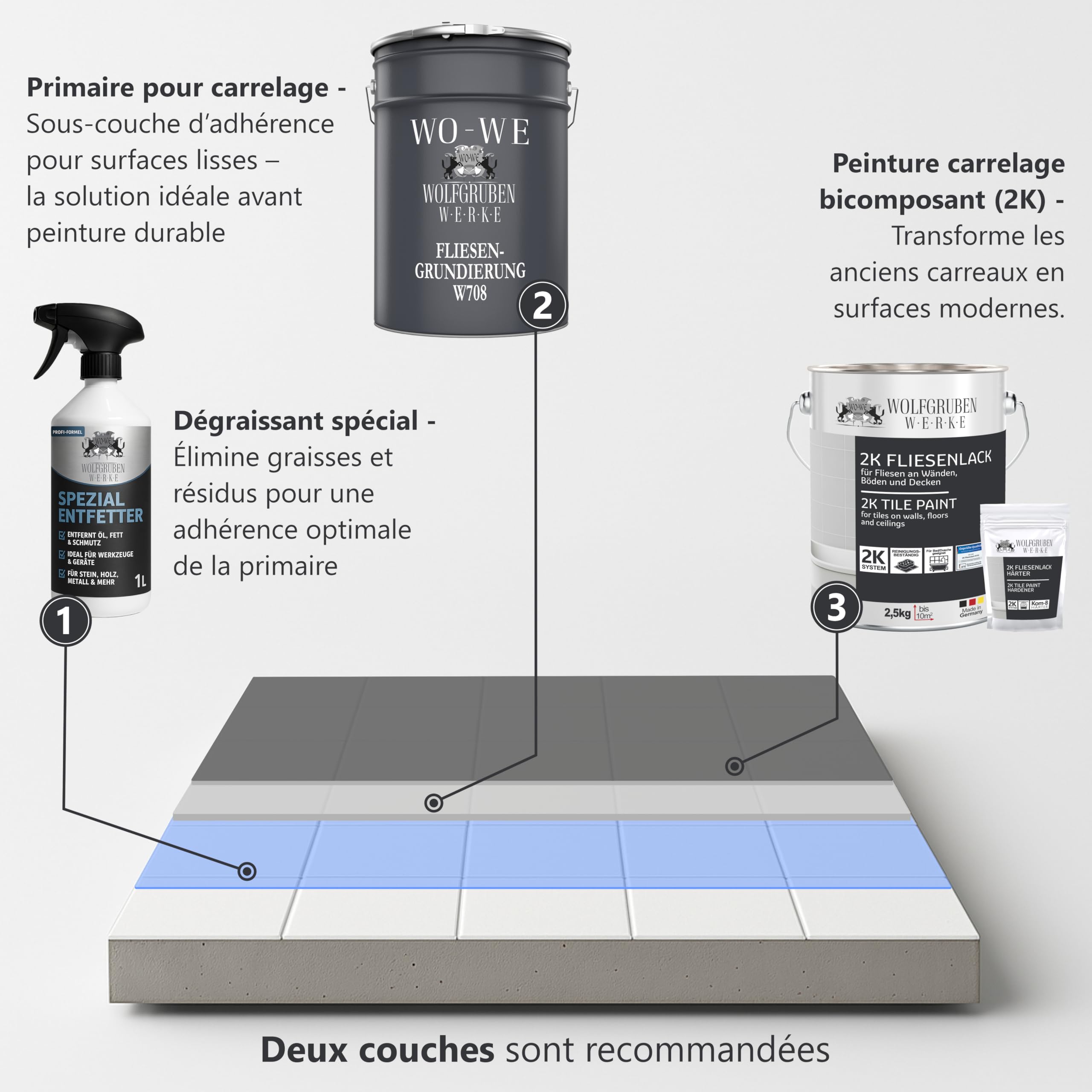 WO-WE Kit Complet Peinture Carrelage 2K pour cuisine, salle de bain, carrelage mural & sol – Gris clair 2,5 kg