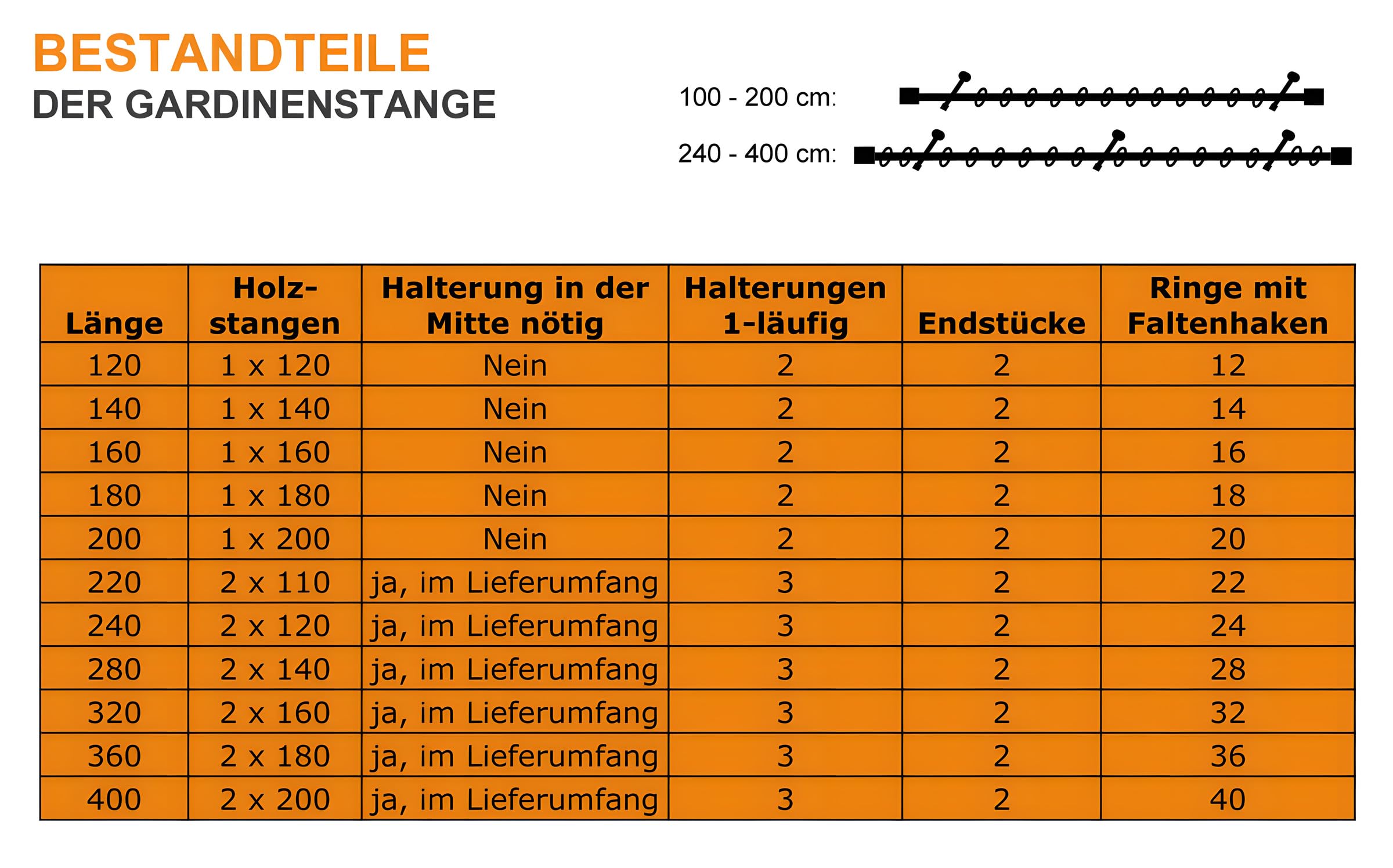 Gardinenstangen aus Holz weiß lackiert mit 28 mm Durchmesser Vorhangstange Holzgardinenstangen, Endstück MQ 180 cm