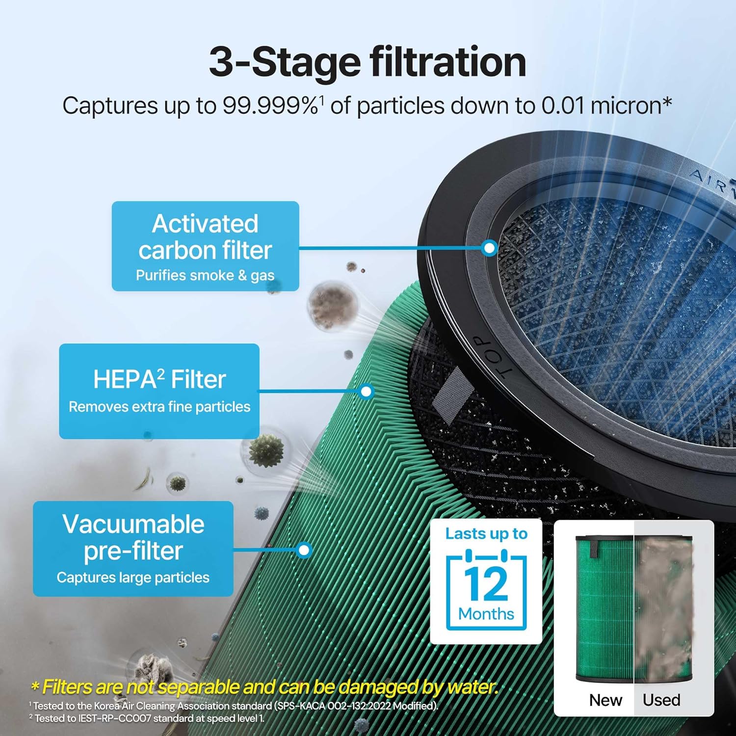 COWAY Airmega 350 Genuine Replacement Filter, HEPA Filter and Activated Carbon, Allergen Plus