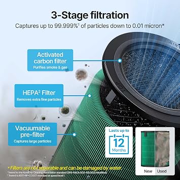 COWAY Airmega 350 Genuine Replacement Filter, HEPA Filter and Activated Carbon, Fresh Starter Plus