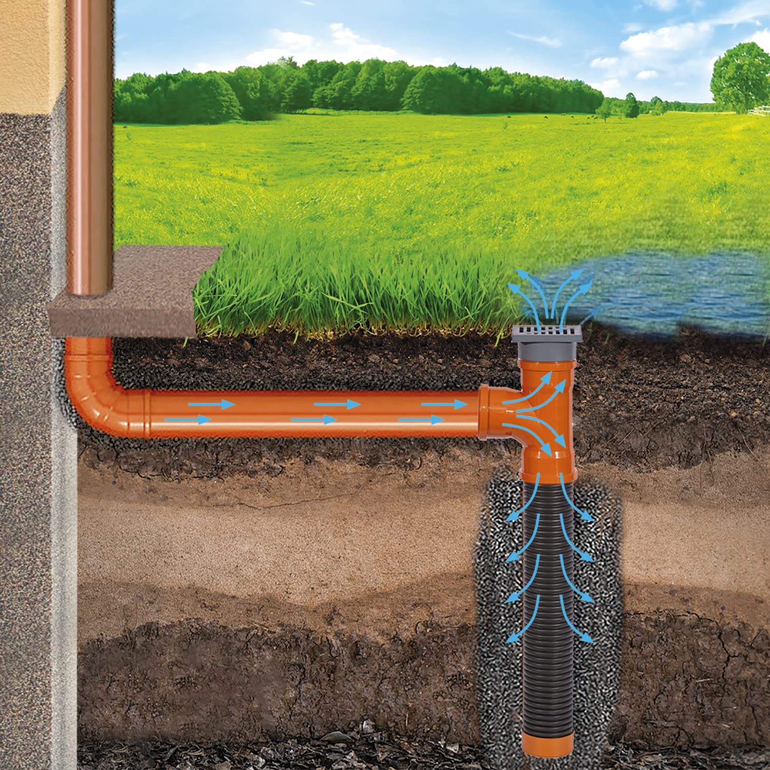 Sickerschacht Regenwasser 110 mm x Länge 1m mit Abfluß - Drainagerohr Hofablauf Bodenablauf 15 x 15 cm - Kunststoff Terrasse Regensinkkasten - Drainage Versickerungsschacht Laubschutz