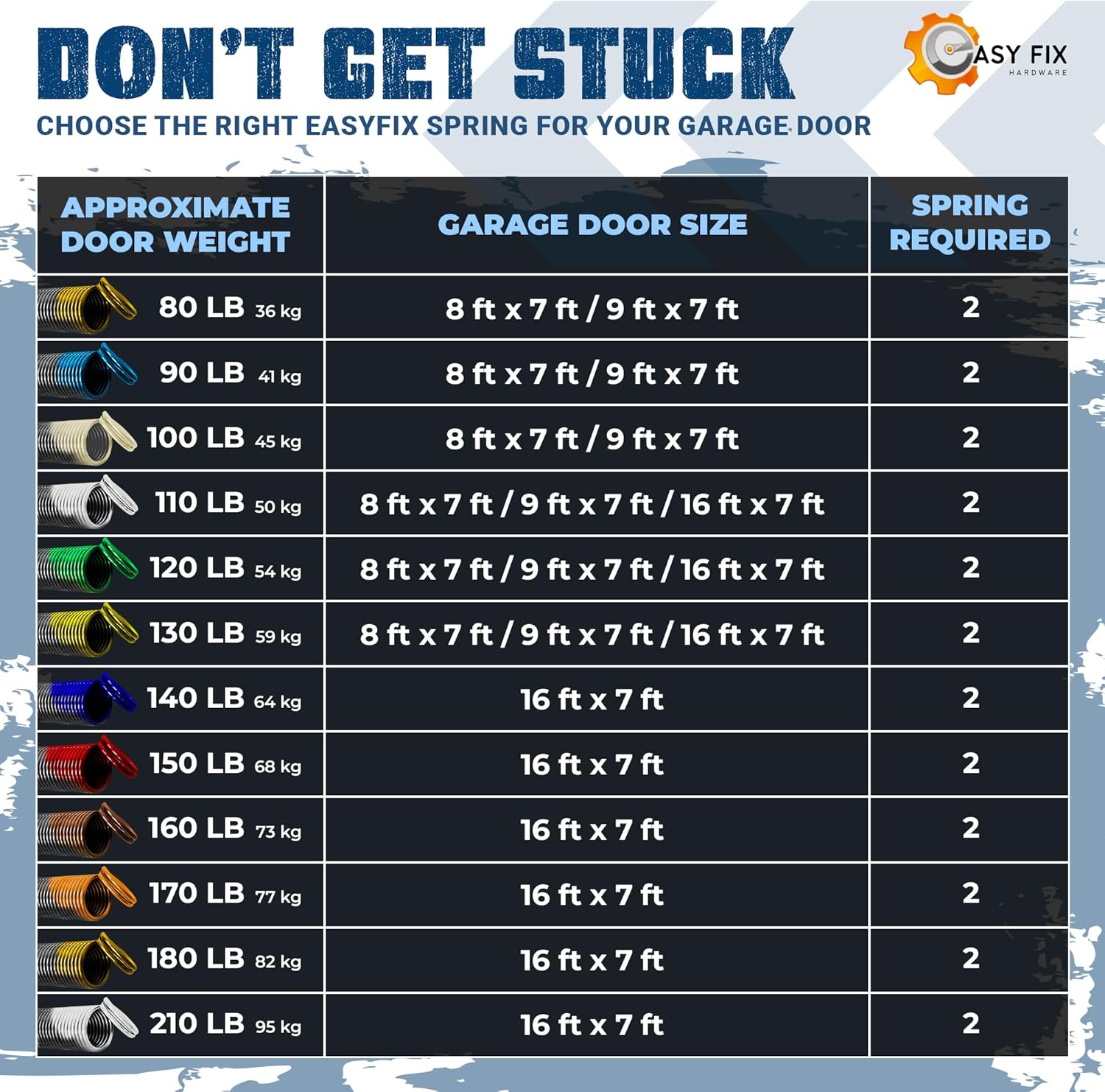Heavy-Duty Double-Looped Garage Door Extension Springs Bundle 150 lb (Red) Springs, 3" Pulleys, and Extension Cables for 7' Feet Garage Door | Garage Door Hardware Parts
