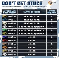 Vista 5 de Muelles de extensión de puerta de garaje de doble bucle para servicio pesado de 80 libras (paquete de 2) - Dorado Muelles para reparación