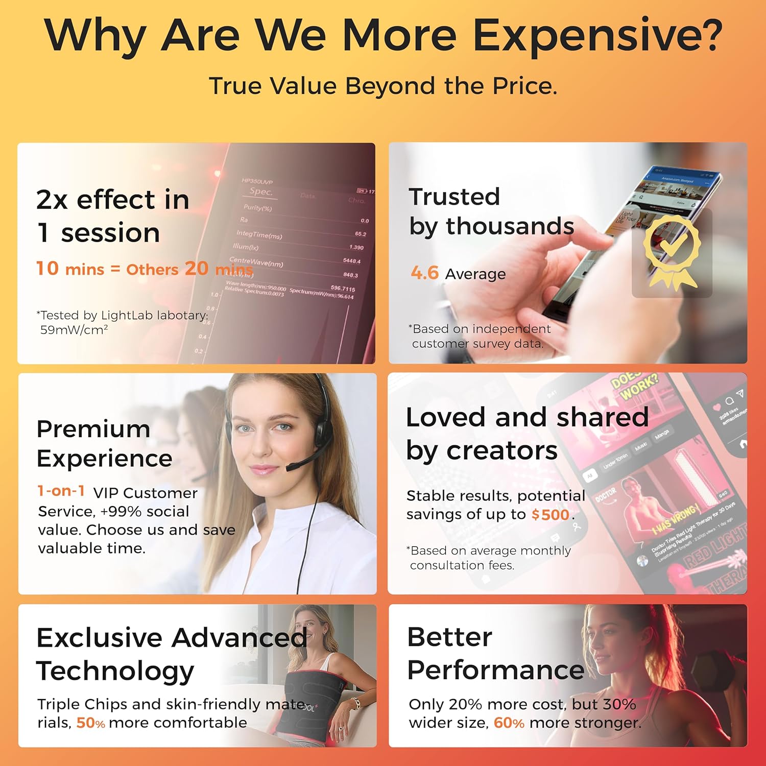 BestQool Red Light Therapy for Body, Dual Chip 660nm 850nm Red Near Infrared Light with Timer, Large Pads Belt Wearable Wrap, Infrared Light Therapy for Knee Back Waist Elbow. 43W - Image 4