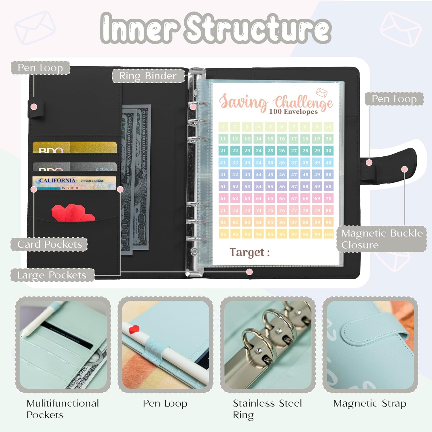 Maximize Your Savings: A Review of the 100 Envelopes Challenge Binder