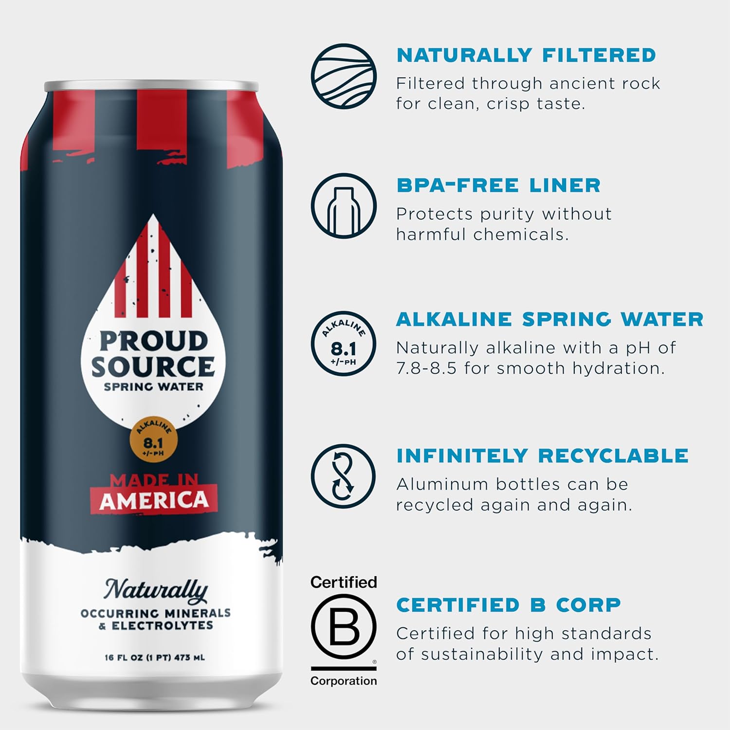 Proud Source Alkaline Spring Water - Made in America Limited Edition - Rocky Mountain Sourced Mineral Water with Electrolytes, BPA-Free Recyclable Aluminum Can, Unflavored, 16 Fl Oz (Pack of 3 Cases - 24 Cans)