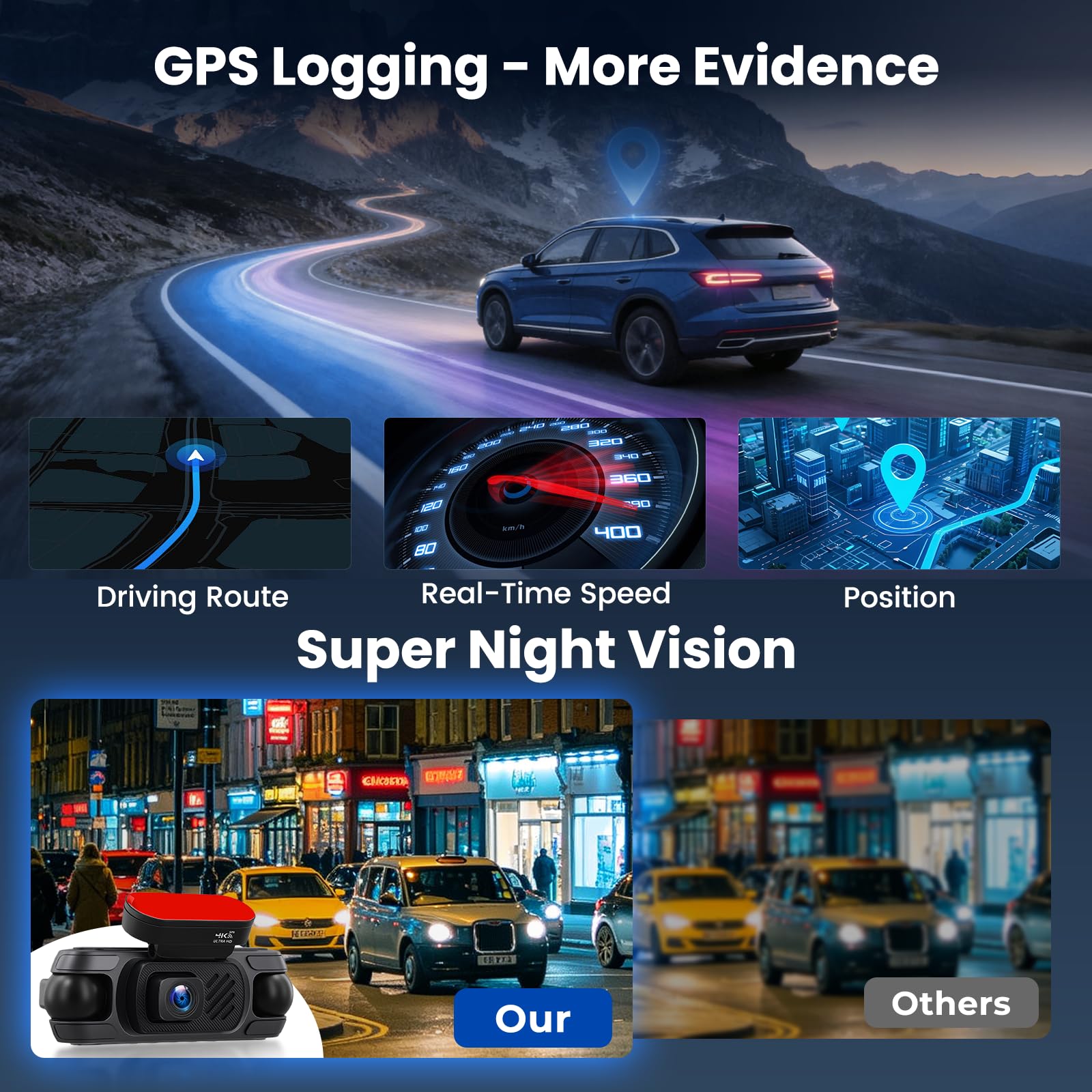 Dash CAM 4 Canales WiFi 4K Delantero Pantalla 3" 64GB | GPS. G-Sensor. Bucle. BSD. Visión Nocturna. Monitor Aparcamiento 24h