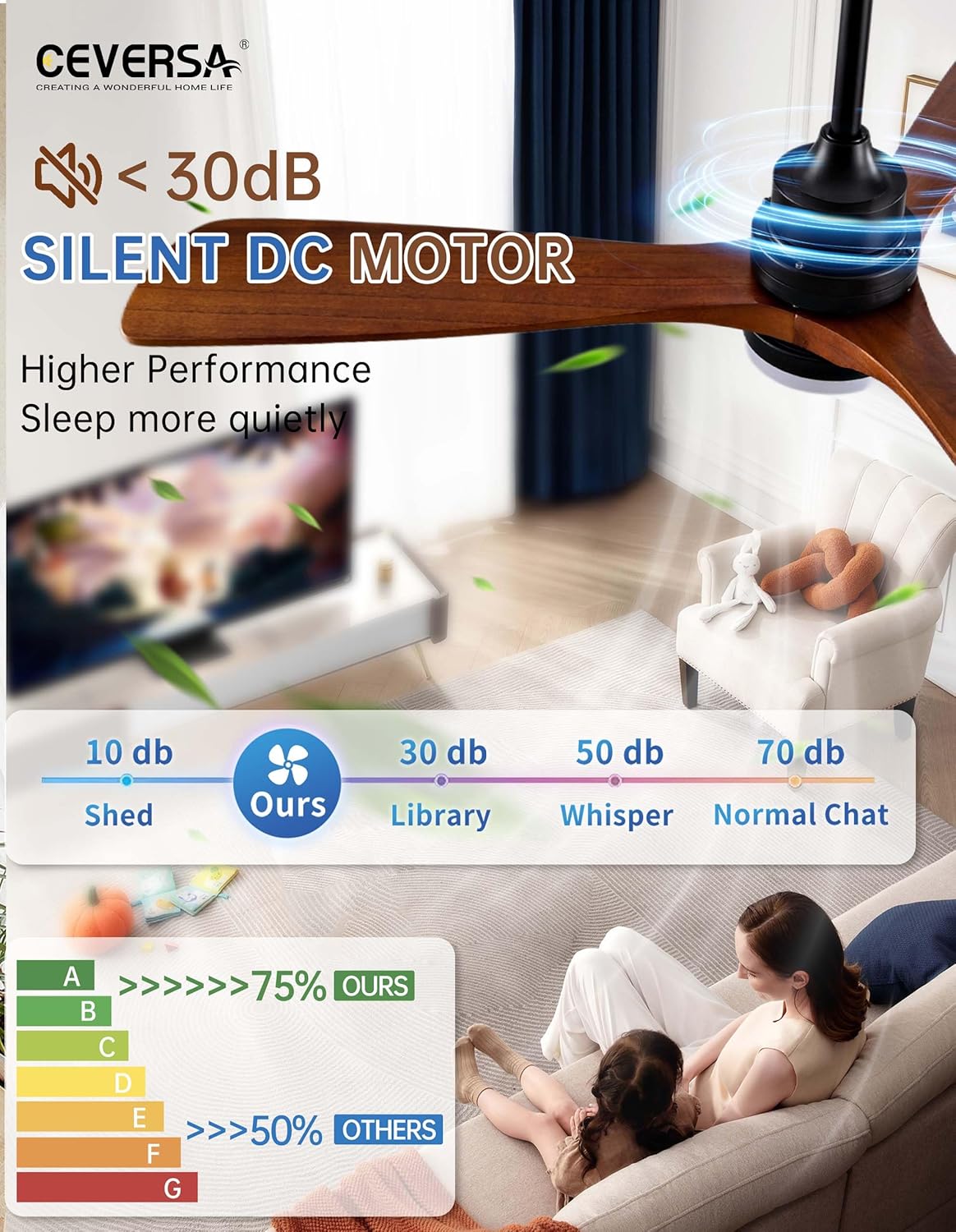 52 Inch Ceiling fans with Lights and Remote,Wood Outdoor Ceiling Fan for Patios with Dimmable LED Light,3 Blades Walnut,Noiseless Reversible DC Motor,Modern Fan for Indoor,Farmhouse