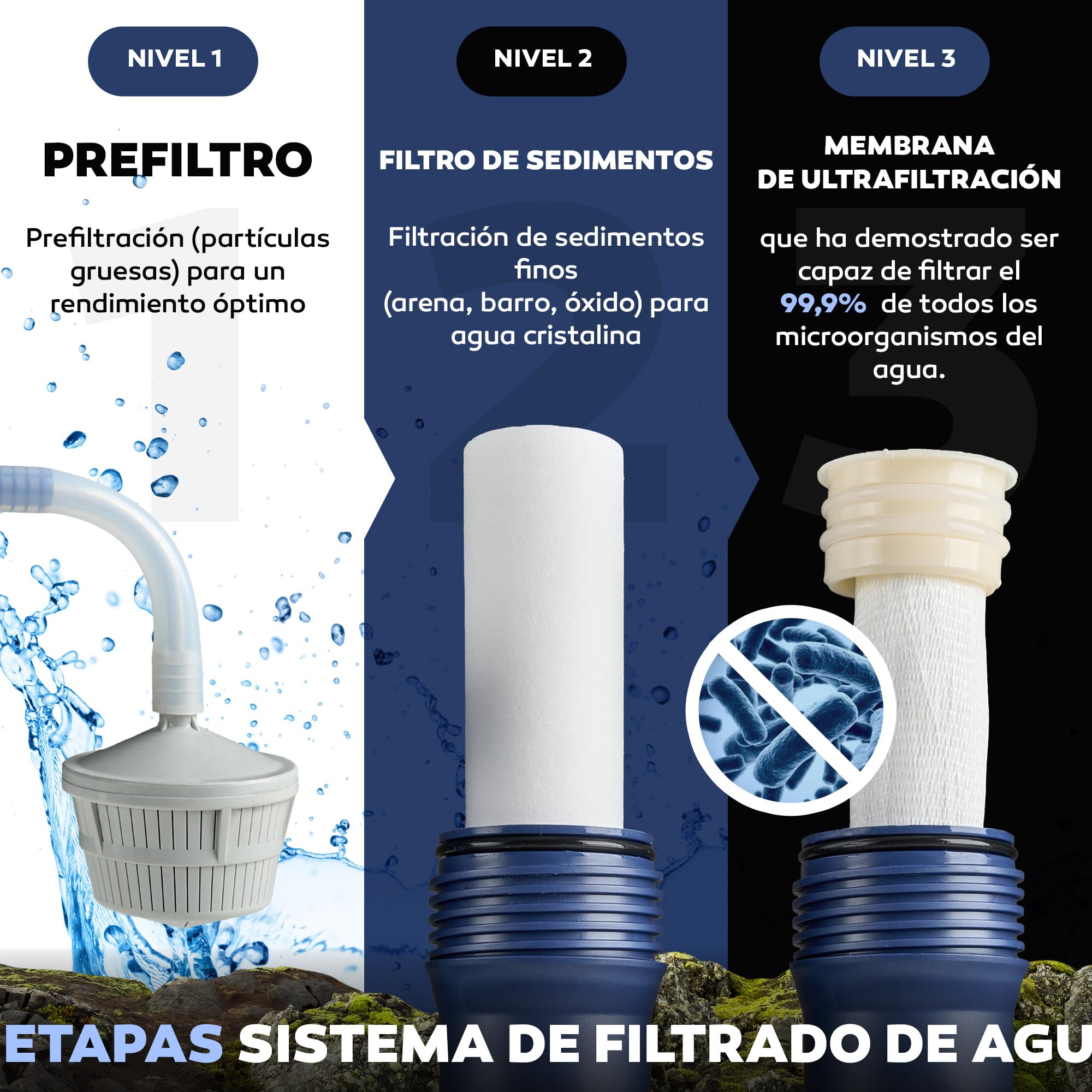 HYDROSOLVE - Filtro de agua portátil para exteriores, sistema de tratamiento de agua de emergencia con bomba de mano, filtración para senderismo y camping (filtro de agua)