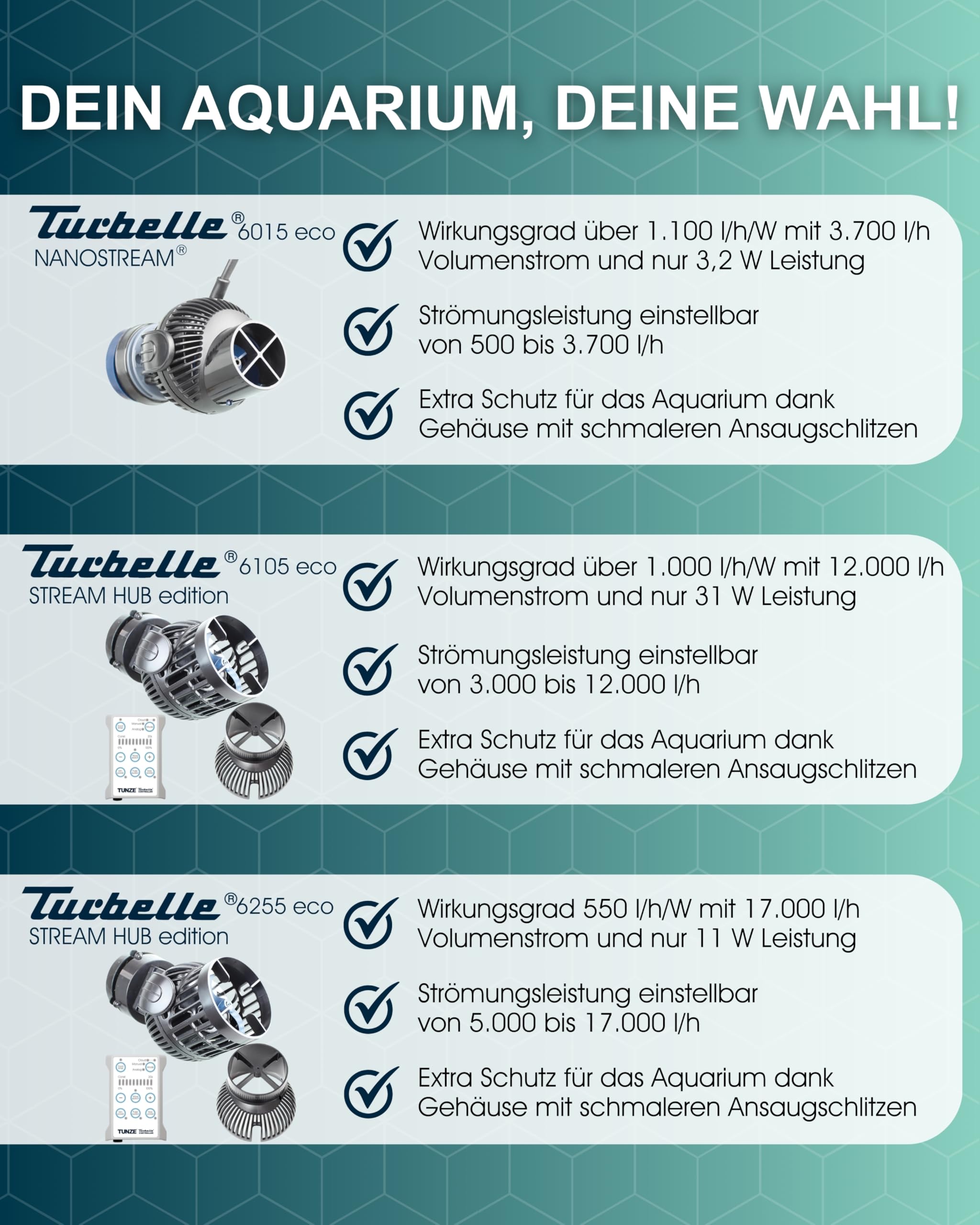 TUNZE Strömungspumpe Turbelle nanostream 6015 eco I Pumpe mit 500-3.700 l/h Strömungsleistung I Propellerpumpe mit Magnet Holder & Silence Klemme bis 15mm Glasstärke I für Aquarien von 40 bis 200 L