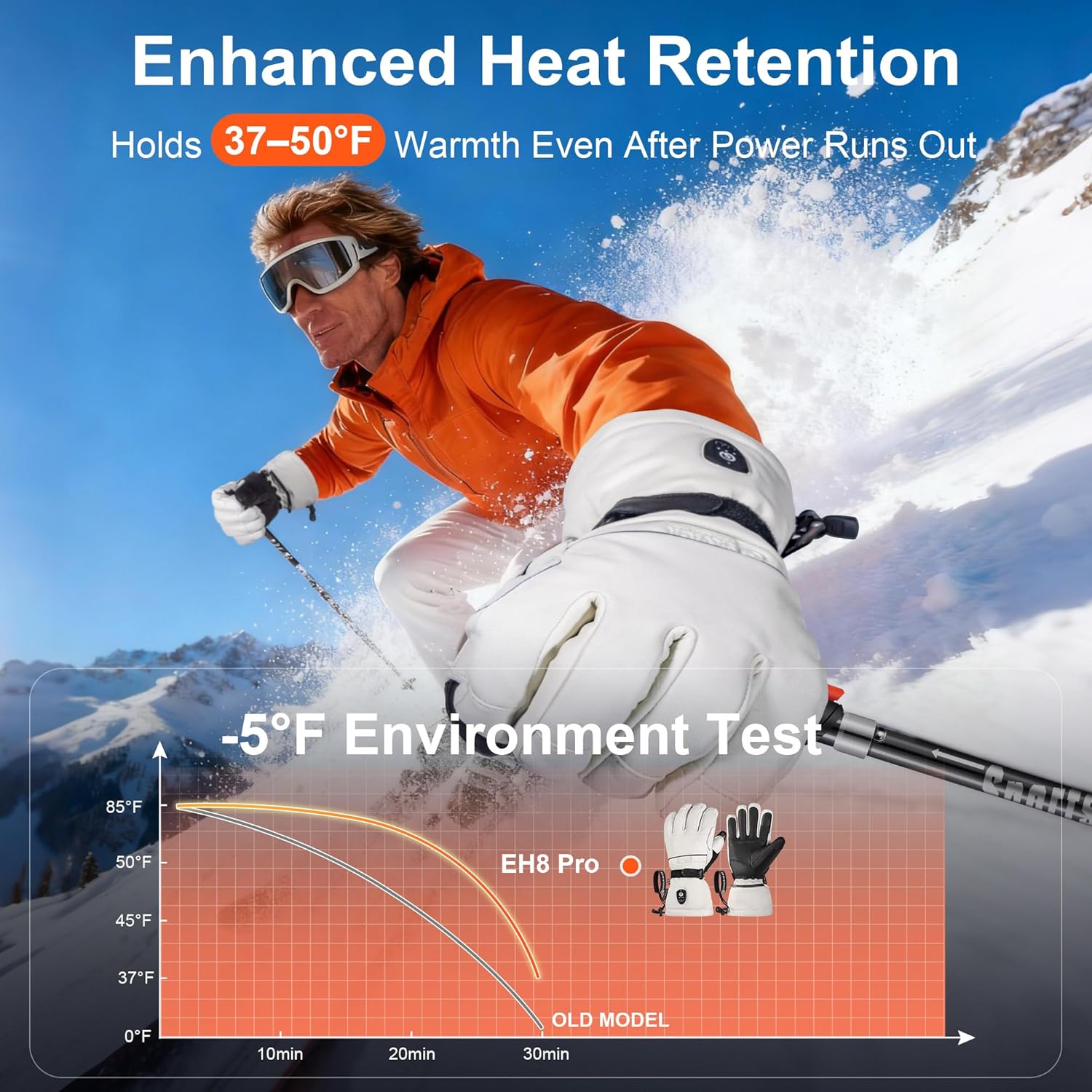 SAVIOR HEAT Heated Gloves for Men Women, EH 8 Pro Electric Leather Ski Gloves for Extreme Cold -5℉, Aero-Grade Aerogel 3M Insulation, 3000mAh Rechargeable Battery Waterproof for Skiers - Image 4