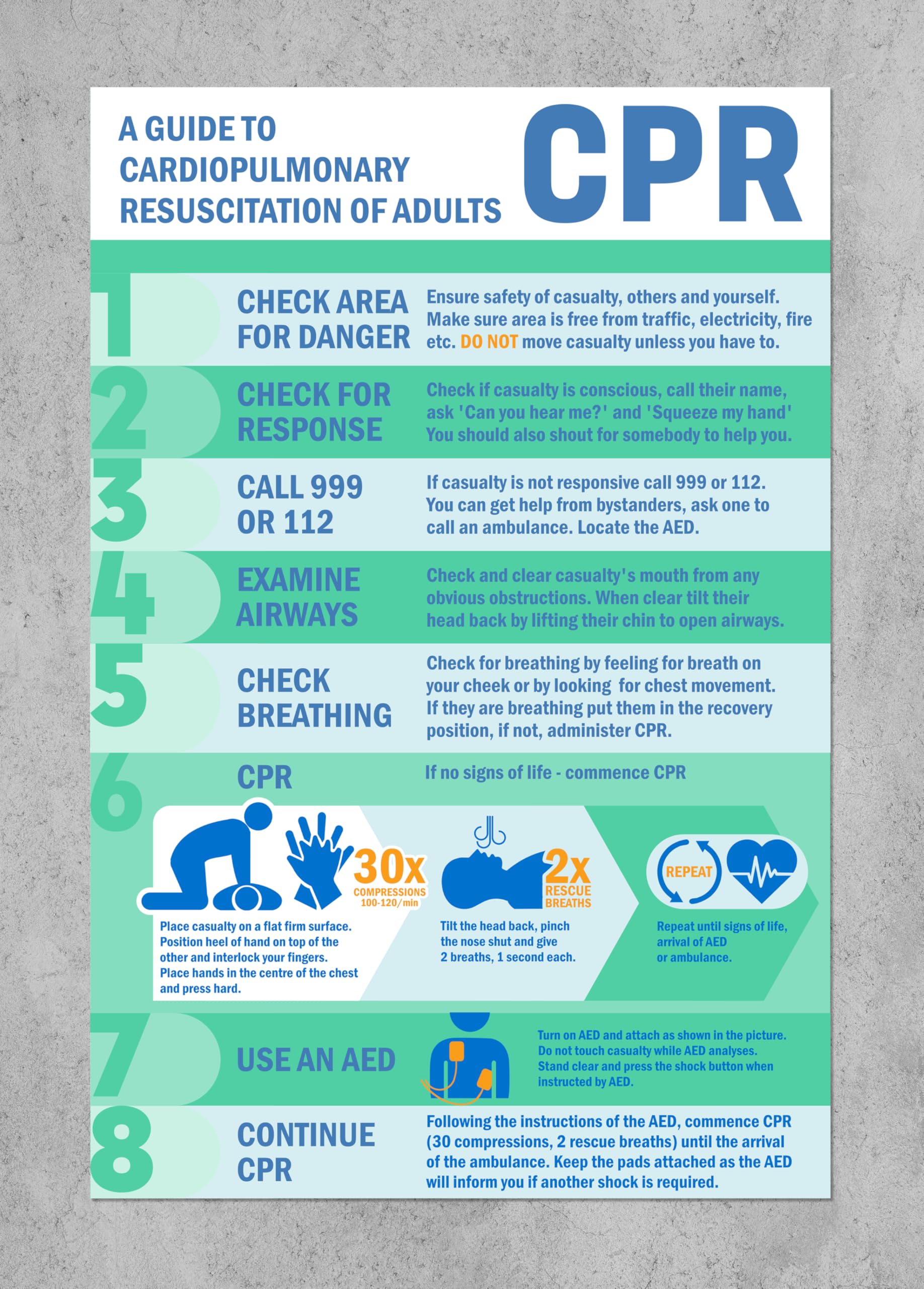 CPR guide poster - Self adhesive sticker (400mm x 300mm)