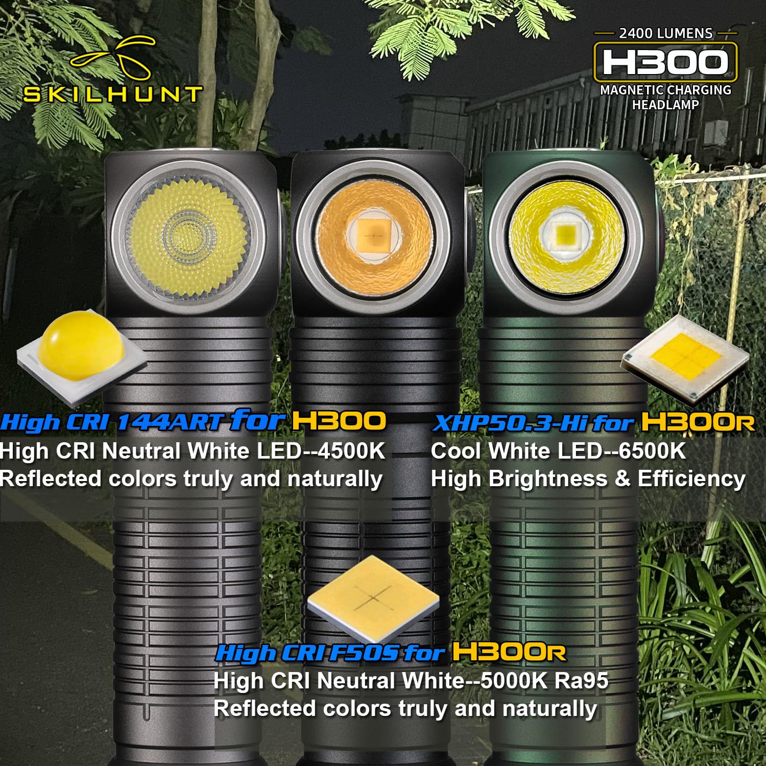SKILHUNT H300 Magnetische USB-wiederaufladbare Stirnlampe, Taschenlampe, freihändig, wasserdicht, Winkel-Arbeitsleuchte für Laufen, Camping, Wandern, Höhlenforschung (Orange, H300 F50S hoher CRI)