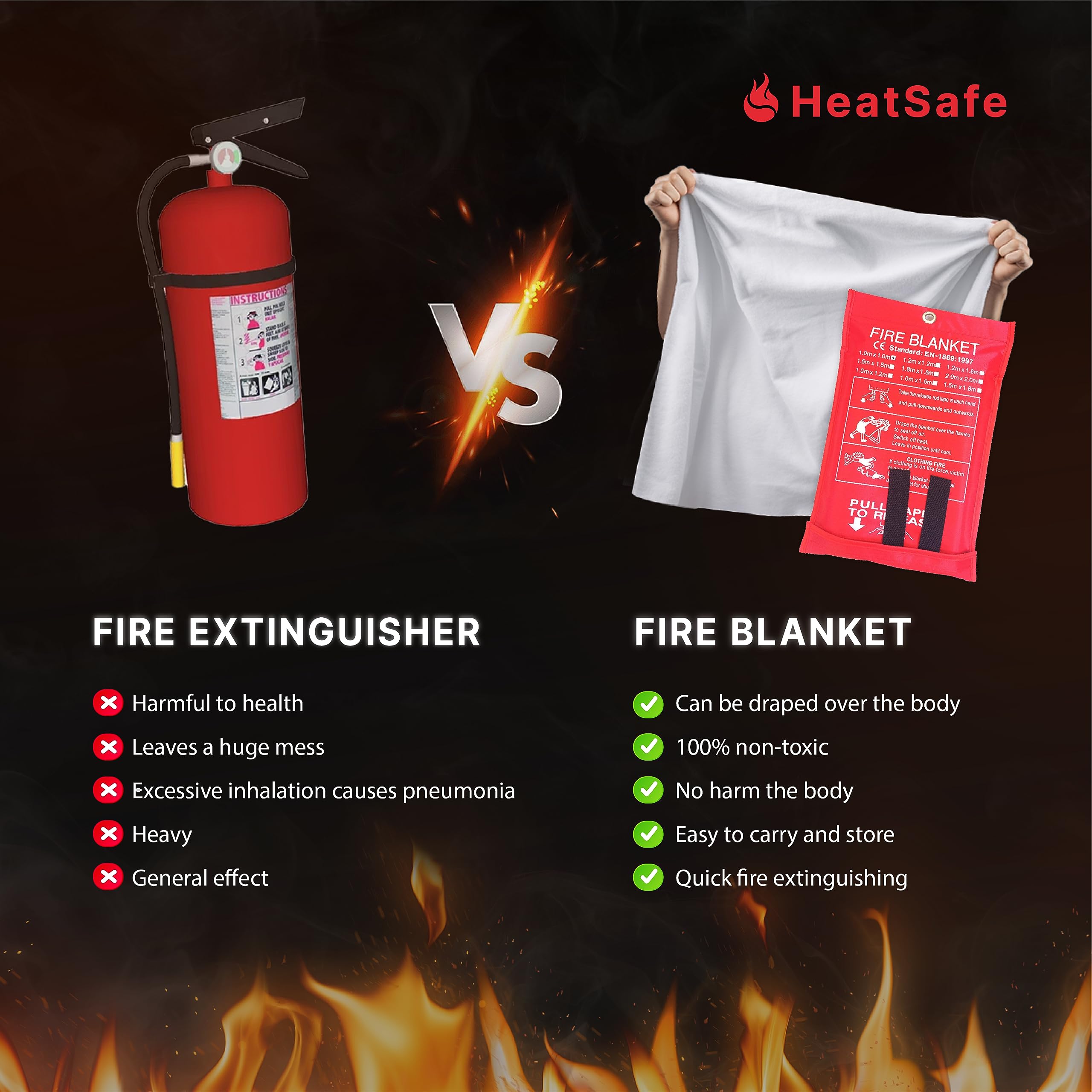 Sécurité Incendie Maison Lot De 2 Couvertures Anti-feu 101x101 Cm - Sécurité Cuisine Maison Fibre De Verre Couverture Anti-feu