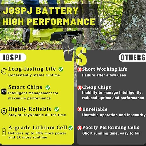 Miniatura 5 de Batería de repuesto de 4.0Ah para batería de litio Ryobi 18V ONE+ P104 P105 P102 P103 P107 18V batería de litio 2 paquetes