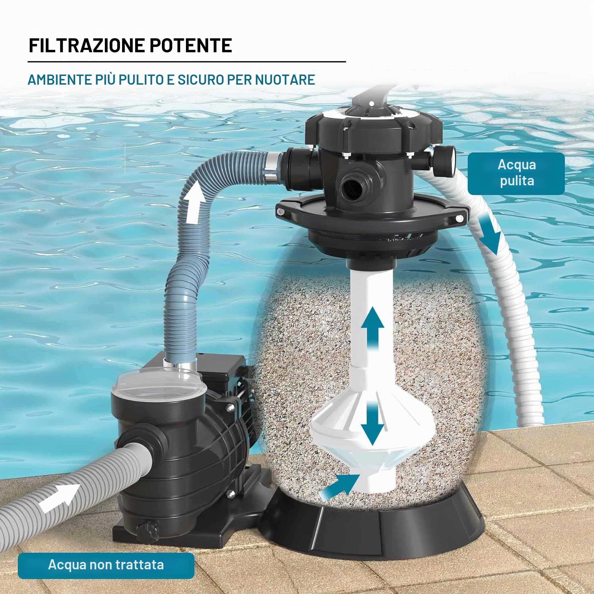 XPOtool Filtro a sabbia per piscina, 250 W, serbatoio filtrante 26 l, pompa piscina autoadescante 10.000 l/h
