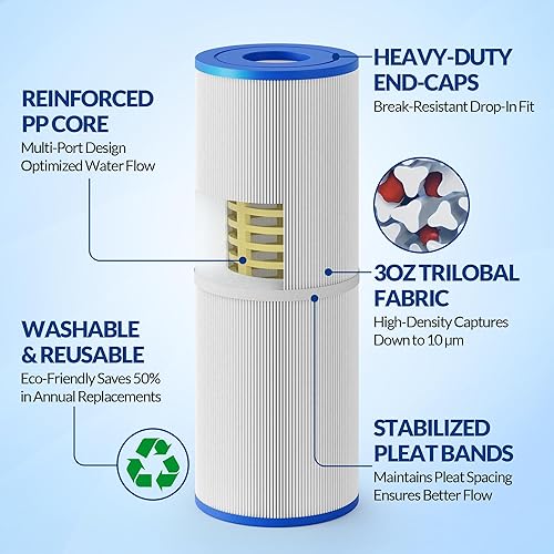 Miniatura 4 de Reemplazo de filtro para bañera de hidromasaje PRB50-IN mejorado (paquete de 2), compatible con filtro de bañera de hidromasaje PRB50IN, tela