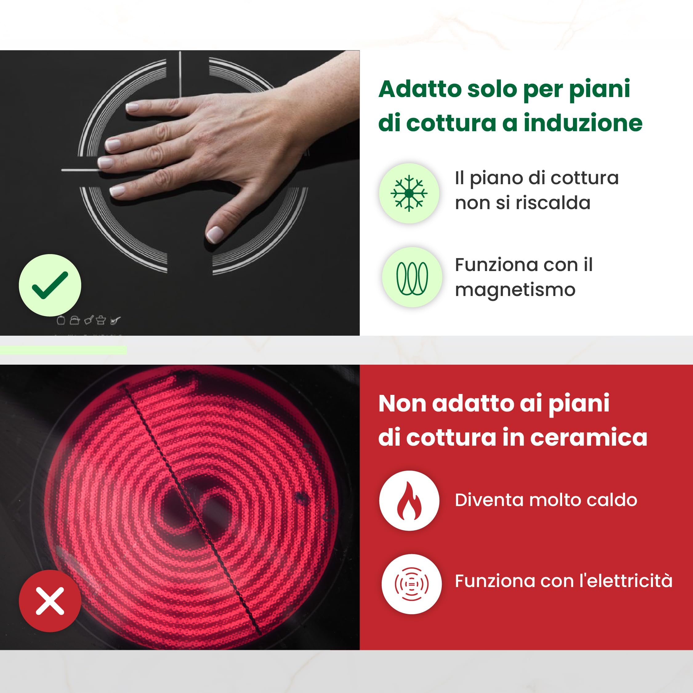 MoreCore Protezione Piano Induzione | Copri Piano Induzione | Piano Cottura Induzione | Tappetino Piano Induzione | Copri Piano Cottura | Copertura Piano Induzione | Coprifornelli | 5 Unità