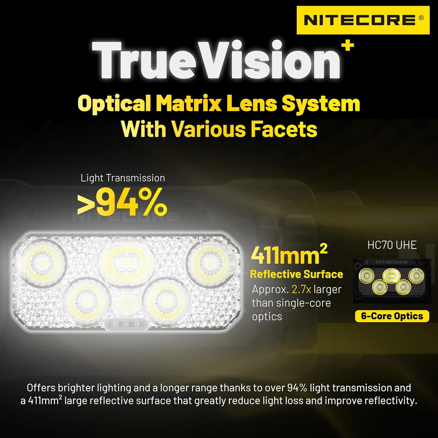 Nitecore HC70 UHE 1600 Lumen High Performance Work Headlamp USB-C Rechargeable Headlight Tag