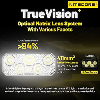 Amazon.com : Nitecore HC70 UHE 1600 Lumen High Performance Work