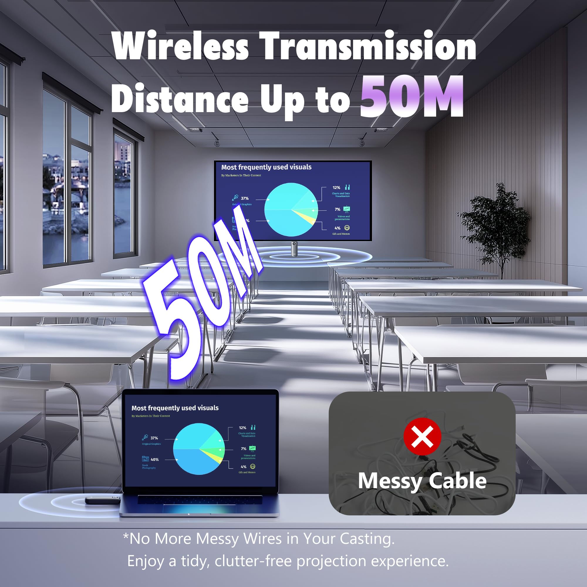 2026 HDMI Inalámbrico 4K Decode - 1080P Wireless HDMI Transmisor y Receptor, 5G Extender para Transmisión De Video y Audio Desde Laptop, PC a TV, Proyector, Monitor, Convient pour les Réunions, Maison