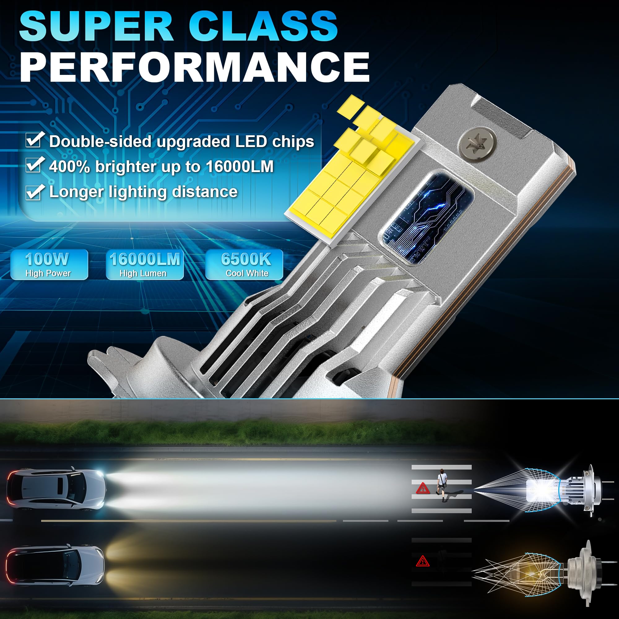D-Lumina H7 żarówka LED Do Reflektorów Canbus, 100W, 16000LM, 6500K, 400% Jasności, Zamiennik Halogenu 1:1, Podłącz i Używaj, 2 sztuki