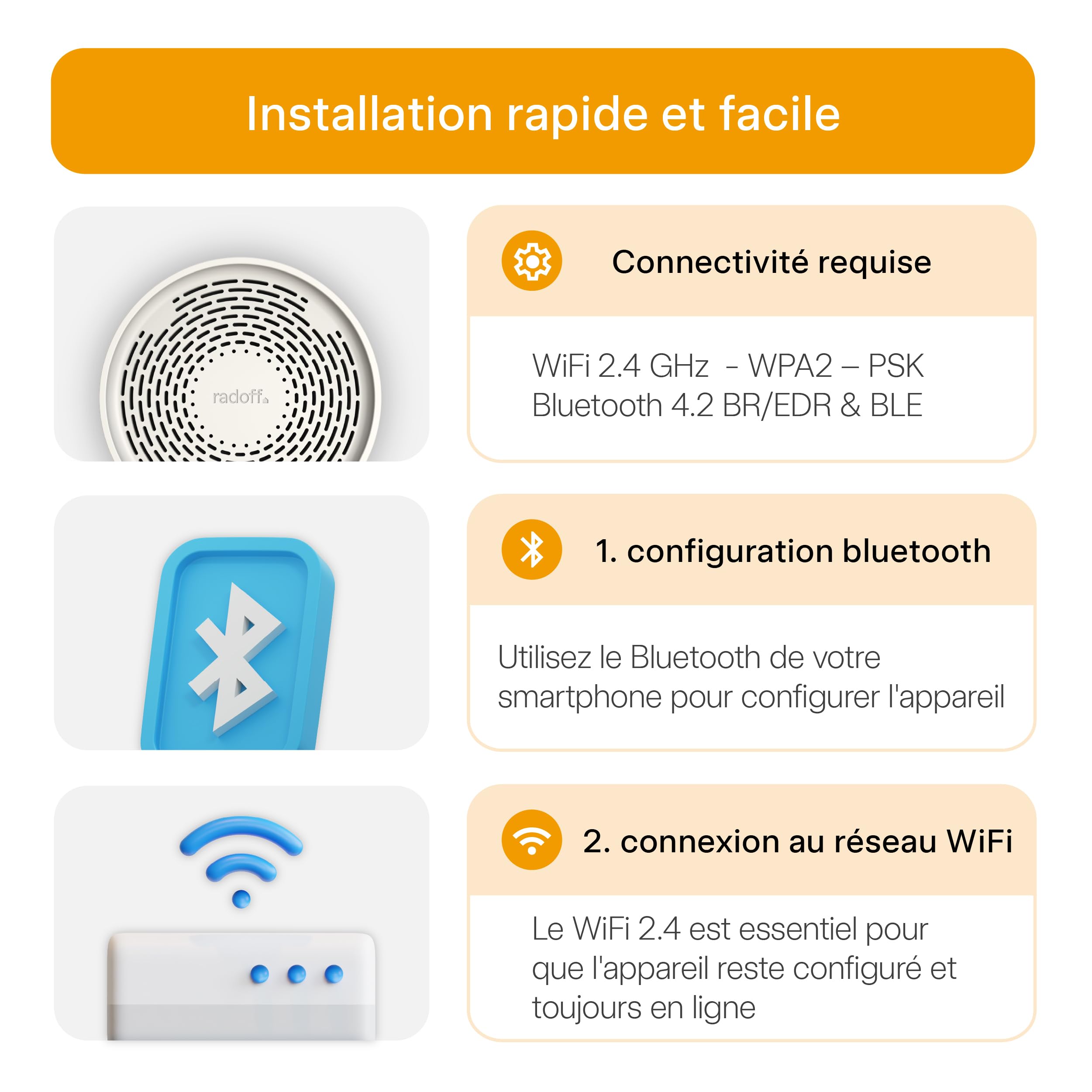 Radoff Sense- Appareils Mesurant Qualité Air Intérieur avec Capteur Radon, Humidité et Pression Air, Détecteur CO2 COV PM Compatible avec Alexa, Intégration Complète à Venir, Thermomètre Connecté WiFi