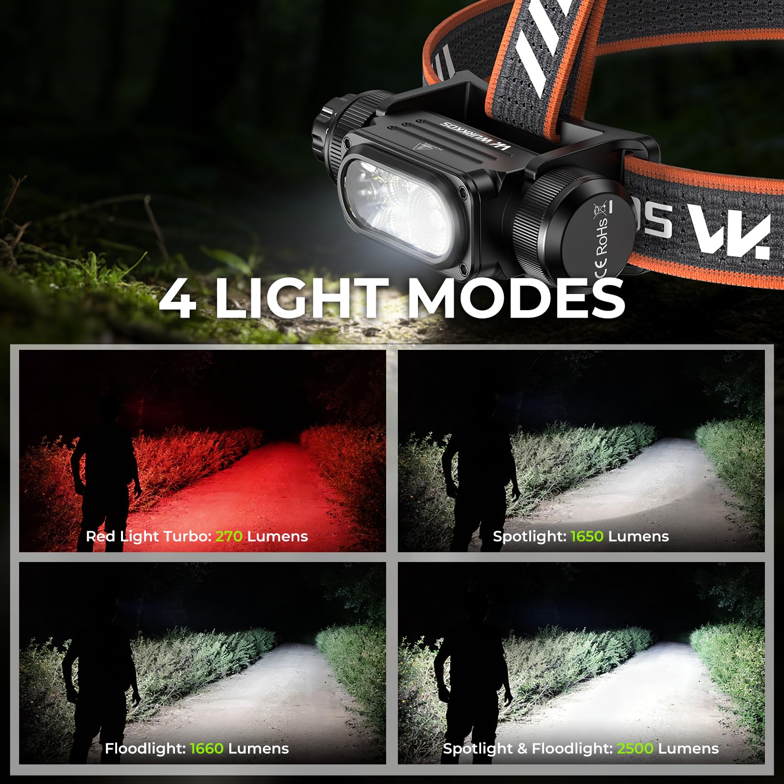 Wurkkos HD17 Torcia Frontale LED Ricaricabile USB-C, Lampada da Testa 2500 Lumen ad Alta Potenza con Luce Rossa, Orientabile 180°, Impermeabile IPX6, per Corsa, Pesca, Campeggio ed Escursionismo