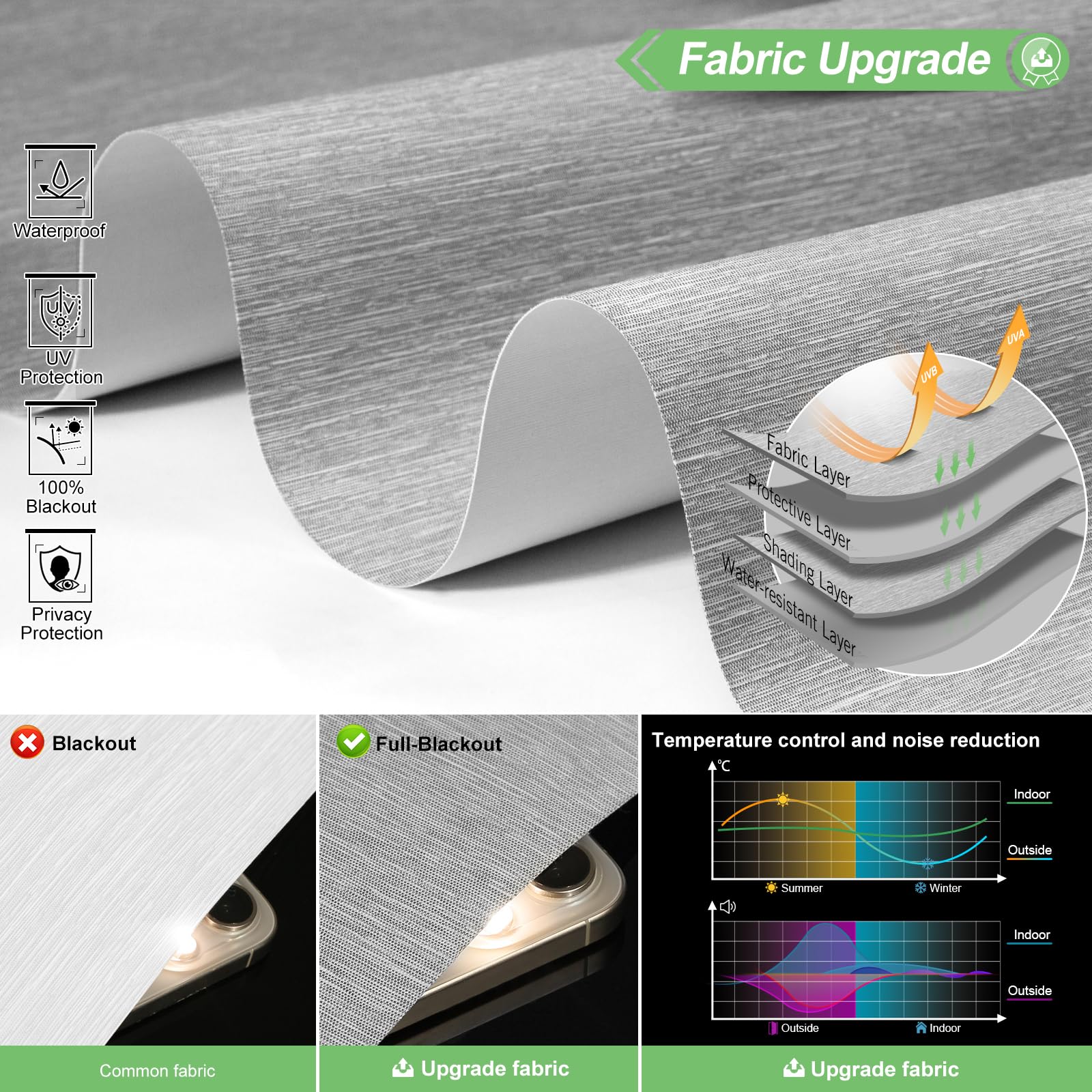 MANSNIX Smart Motorized Blinds with Remote Control, Blackout Roller Shades, Custom Smart Blinds with Valance, Cordless Electric Window Blinds & Automatic Shades(Grey,34